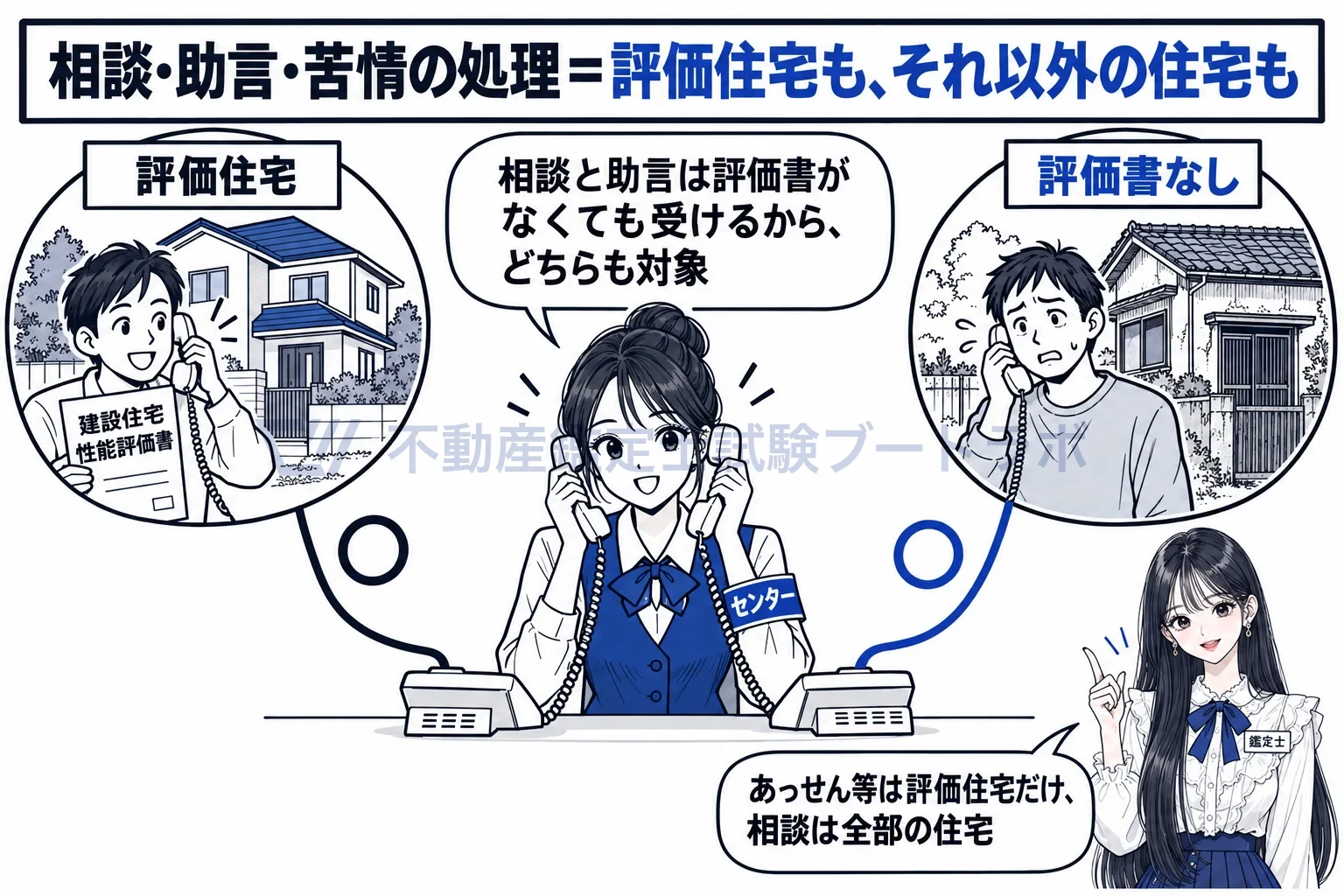 住宅紛争処理支援センターの図解:相談の窓口は、評価書のない住宅にも開かれている。