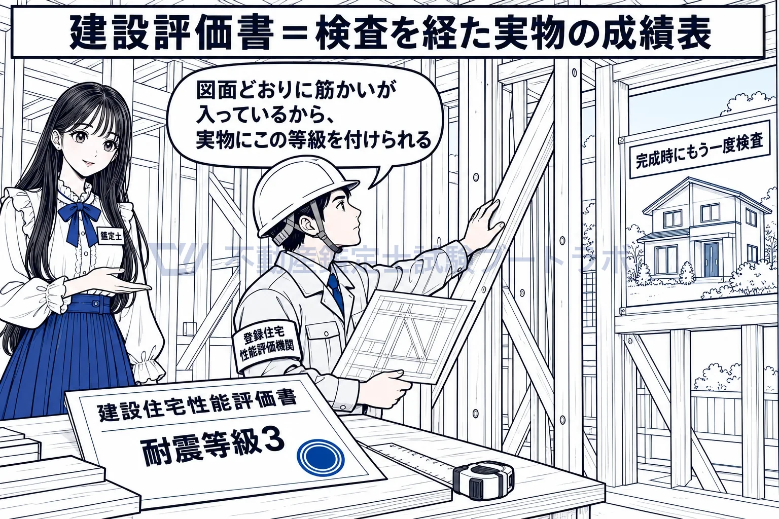 建設住宅性能評価書の図解:壁を閉じる前に骨組みを検査し、実物の性能を証明する成績表。