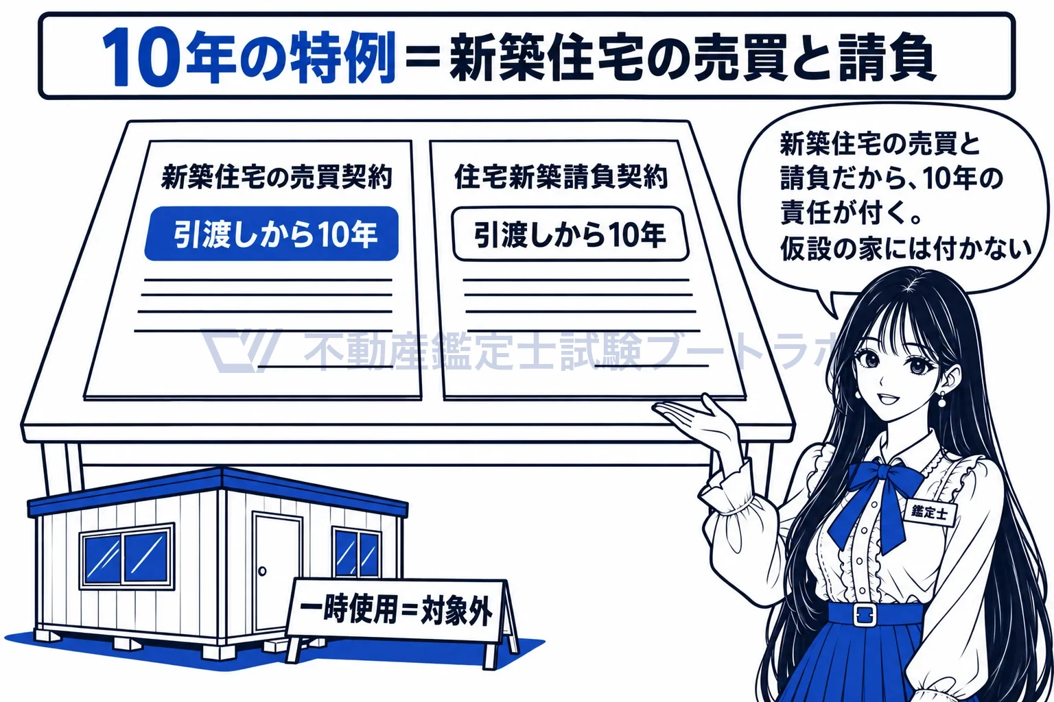 新築住宅の図解:新築住宅の売買と請負に10年の特例が付く。仮設の住宅は外れる。