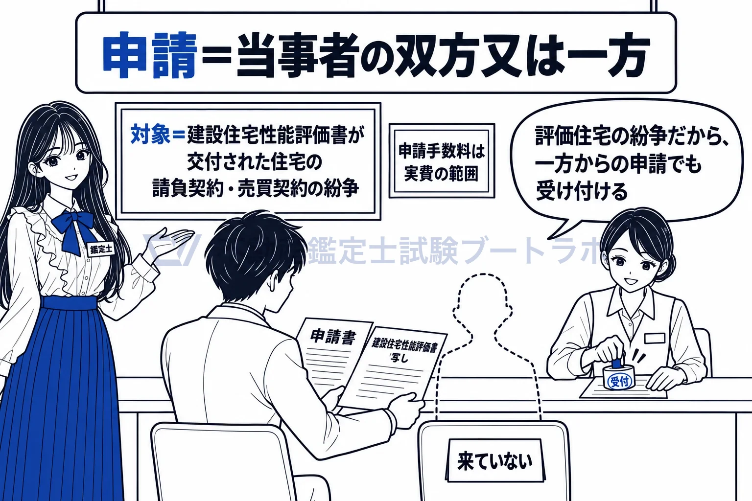 指定住宅紛争処理機関の図解:評価住宅の争いなら、買主一人の申請でも手続が始まる。