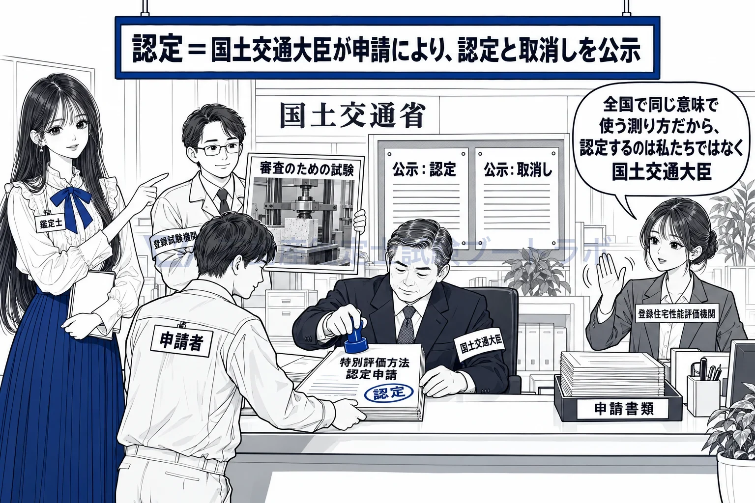 特別評価方法認定の図解:測り方を認めるのは国土交通大臣で、認定も取消しも公示する。