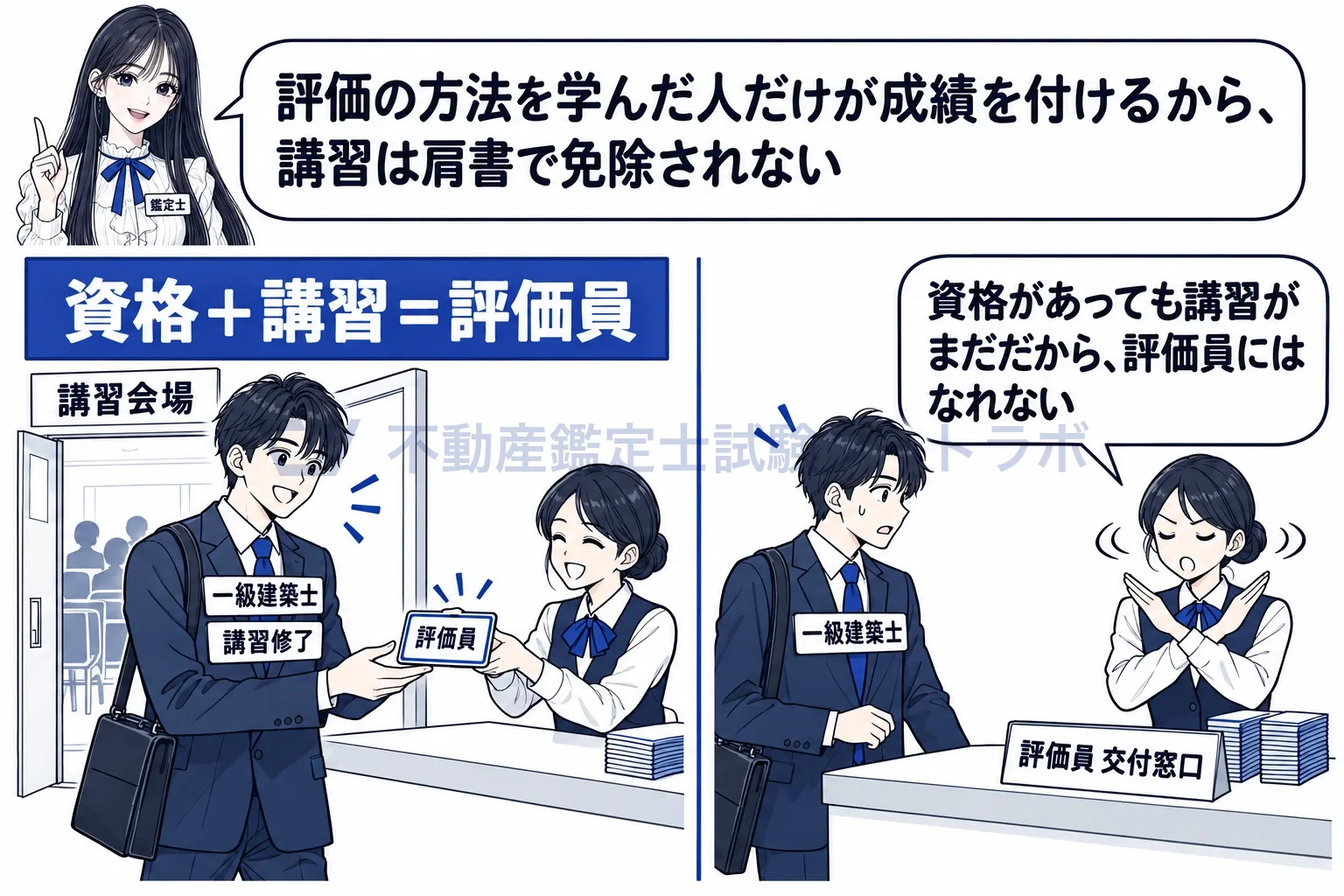 登録住宅性能評価機関の図解:資格に講習の修了が加わって、はじめて評価員になれる。