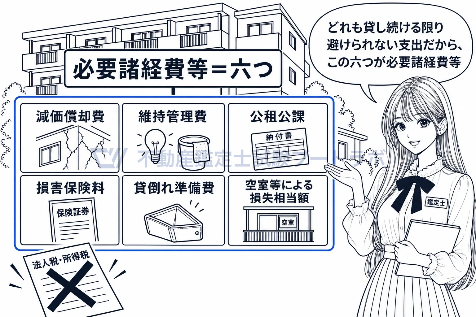 必要諸経費等の図解：積算法の必要諸経費等は六つ。所得に課される税は入らない。