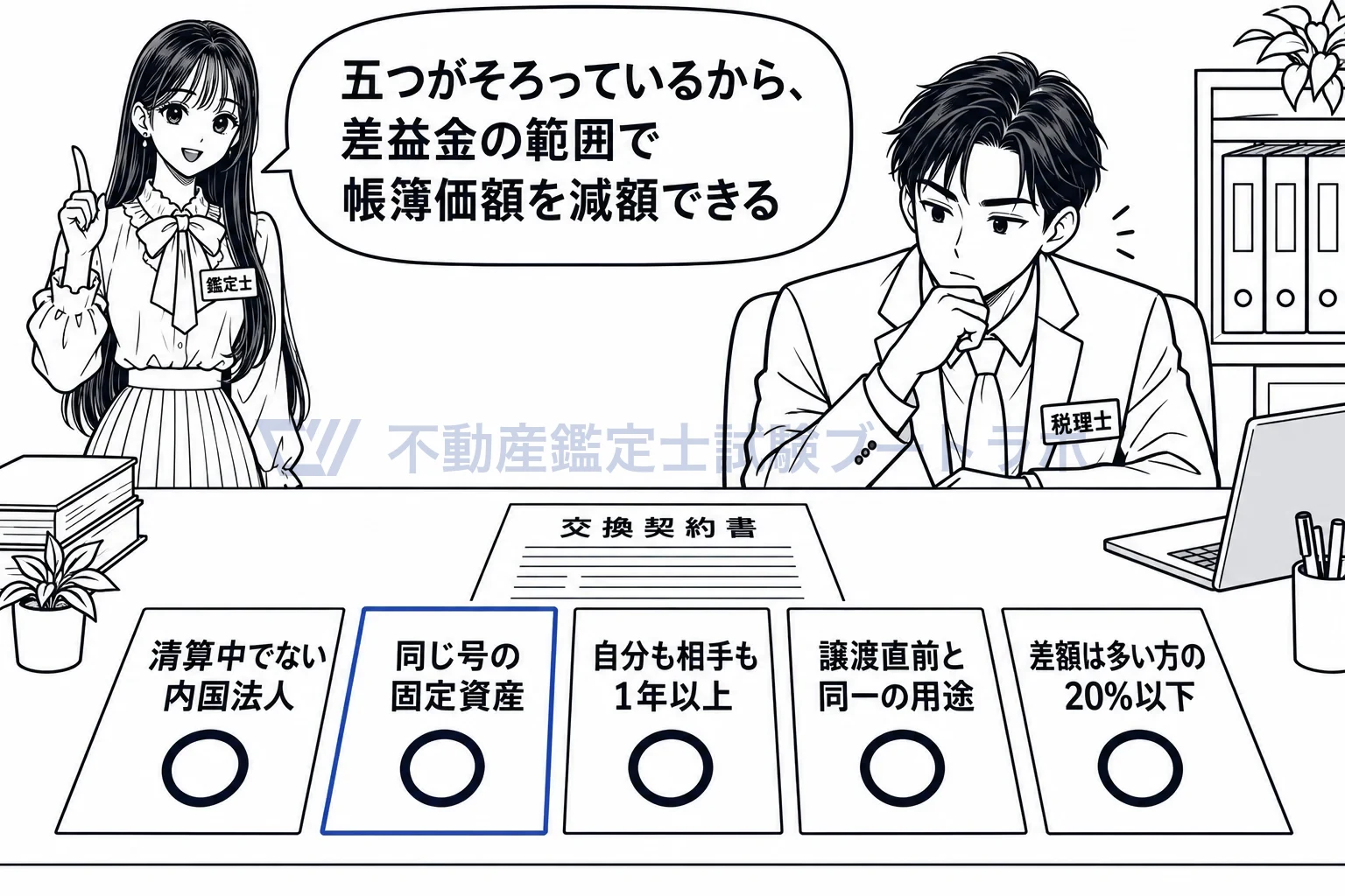 固定資産の交換の圧縮記帳の図解：五つの札がそろって初めて、交換の圧縮記帳が使える。