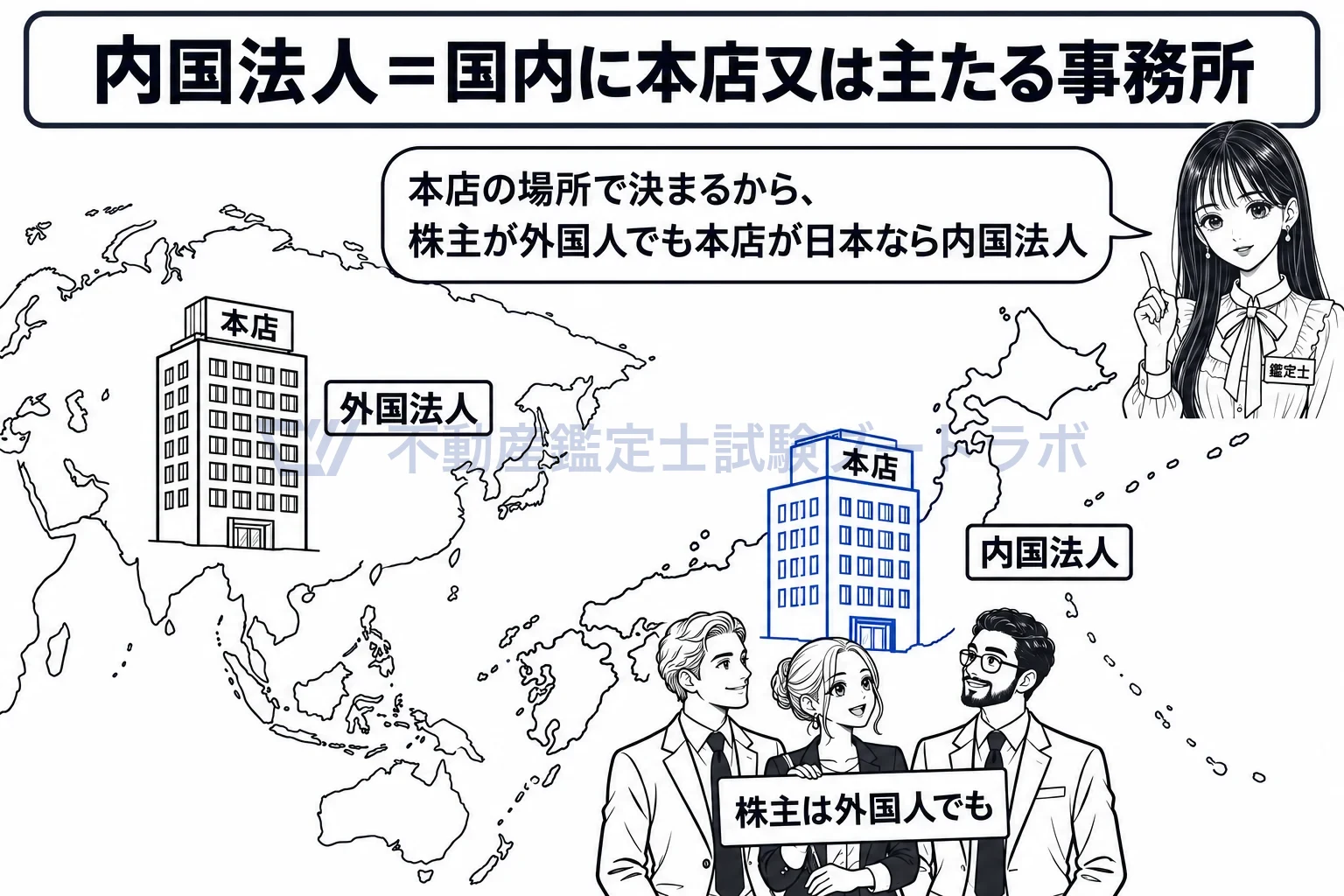 内国法人の図解:本店が国内にあれば内国法人、海外にあれば外国法人。