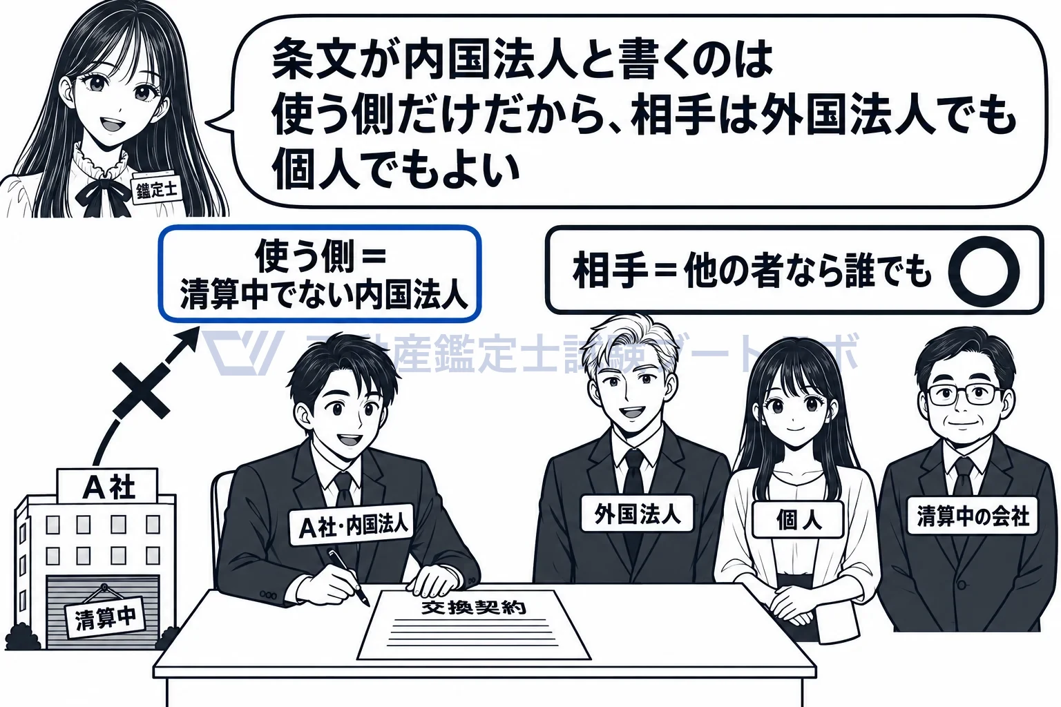 内国法人の図解:使う側は清算中でない内国法人。相手は外国法人でも個人でもよい。
