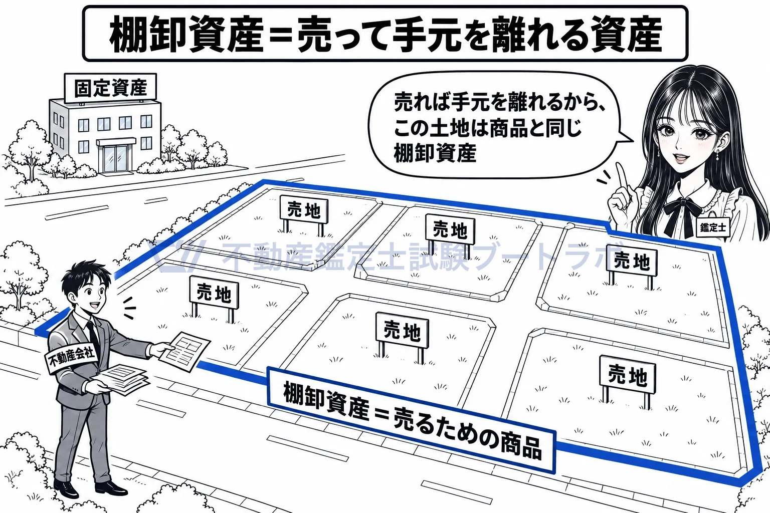 棚卸資産の図解:売地の看板が並ぶ分譲地は、不動産会社の商品。