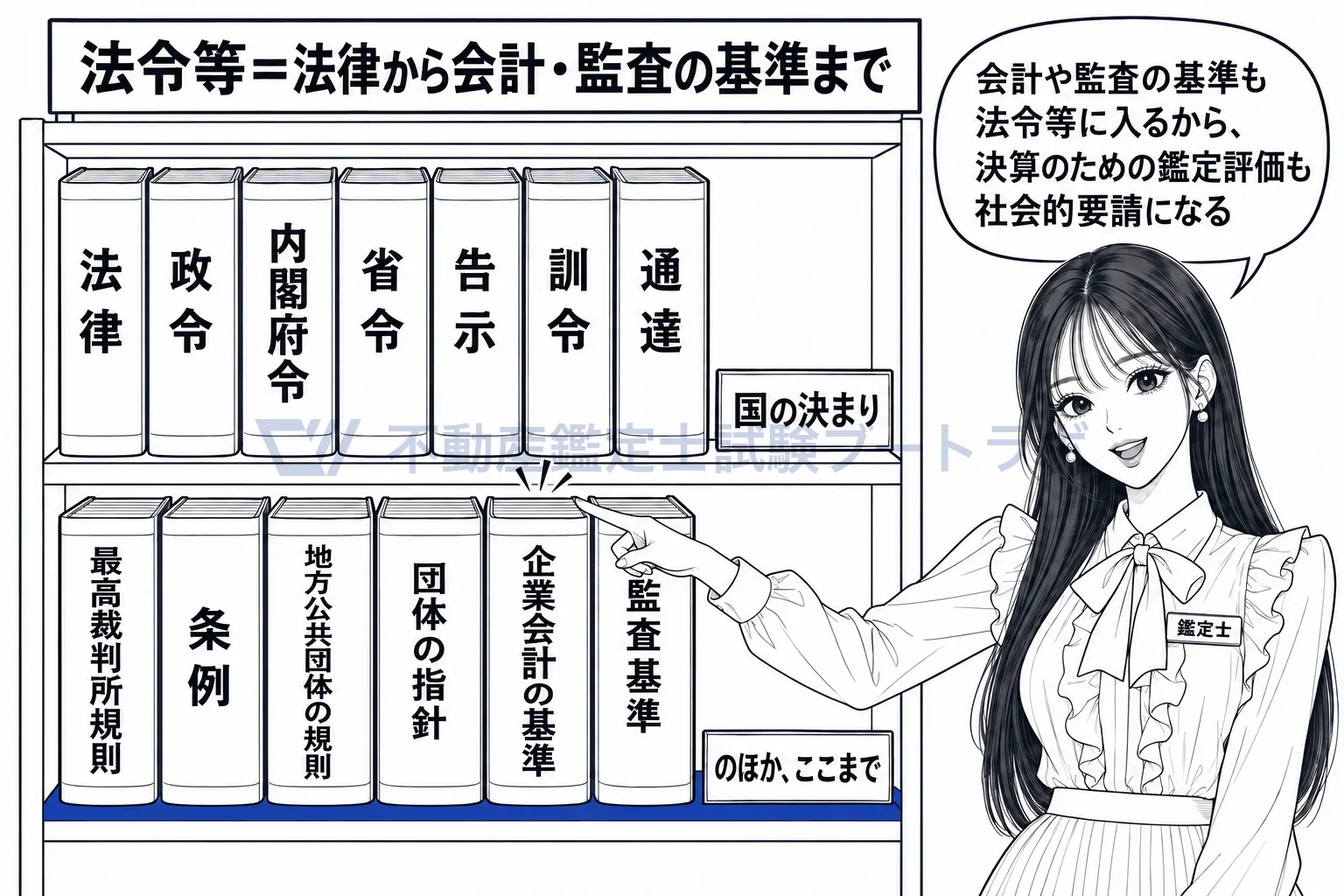 法令等の図解：法律から会計・監査の基準まで、法令等の棚は広い。