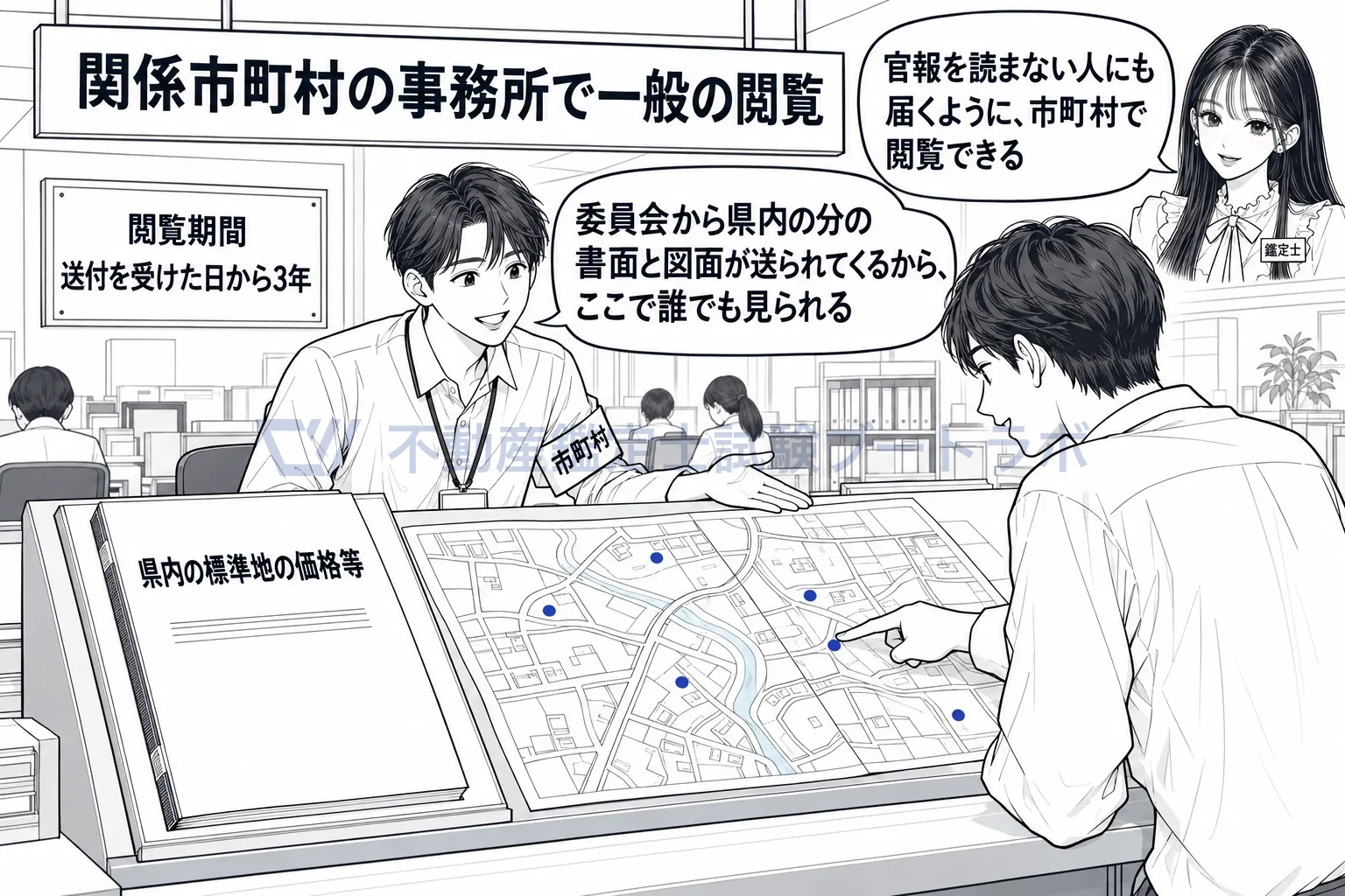 標準地の価格等の公示の図解:官報を読まない人も見られるように、市町村の窓口に県内の標準地の書面と図面を置く。