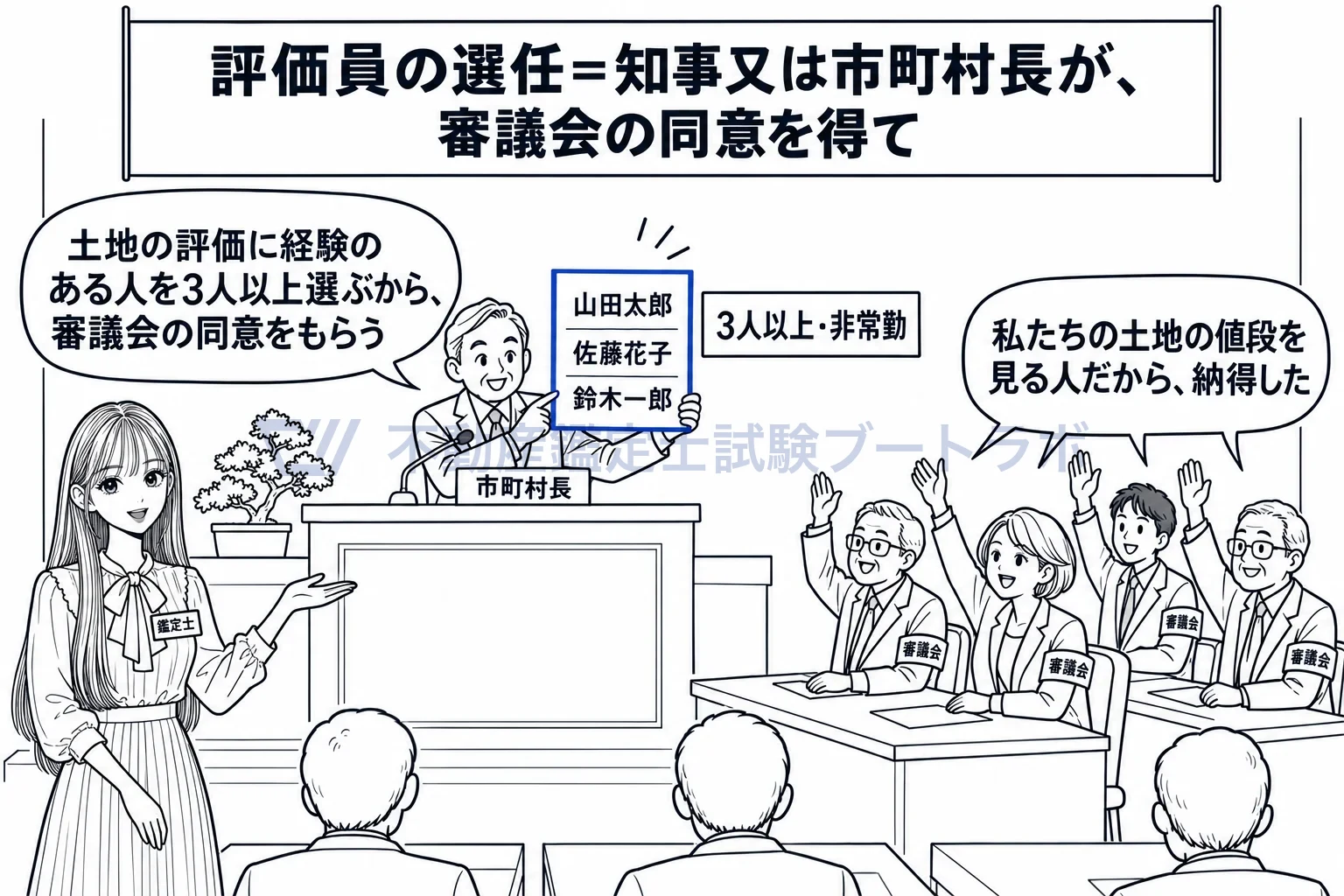 評価員の図解：市長が選んだ3人に、地主の代表が集まる審議会が同意する。