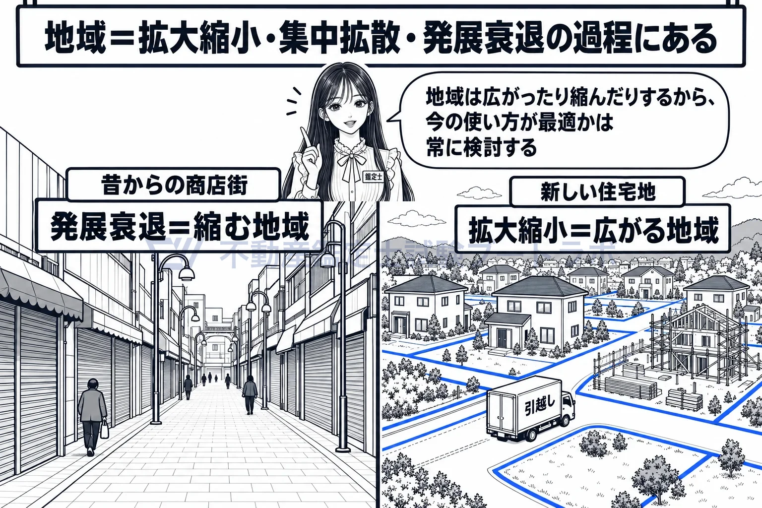 社会的及び経済的位置の可変性の図解:旧市街の商店街は縮み、郊外の新しい住宅地は広がる。