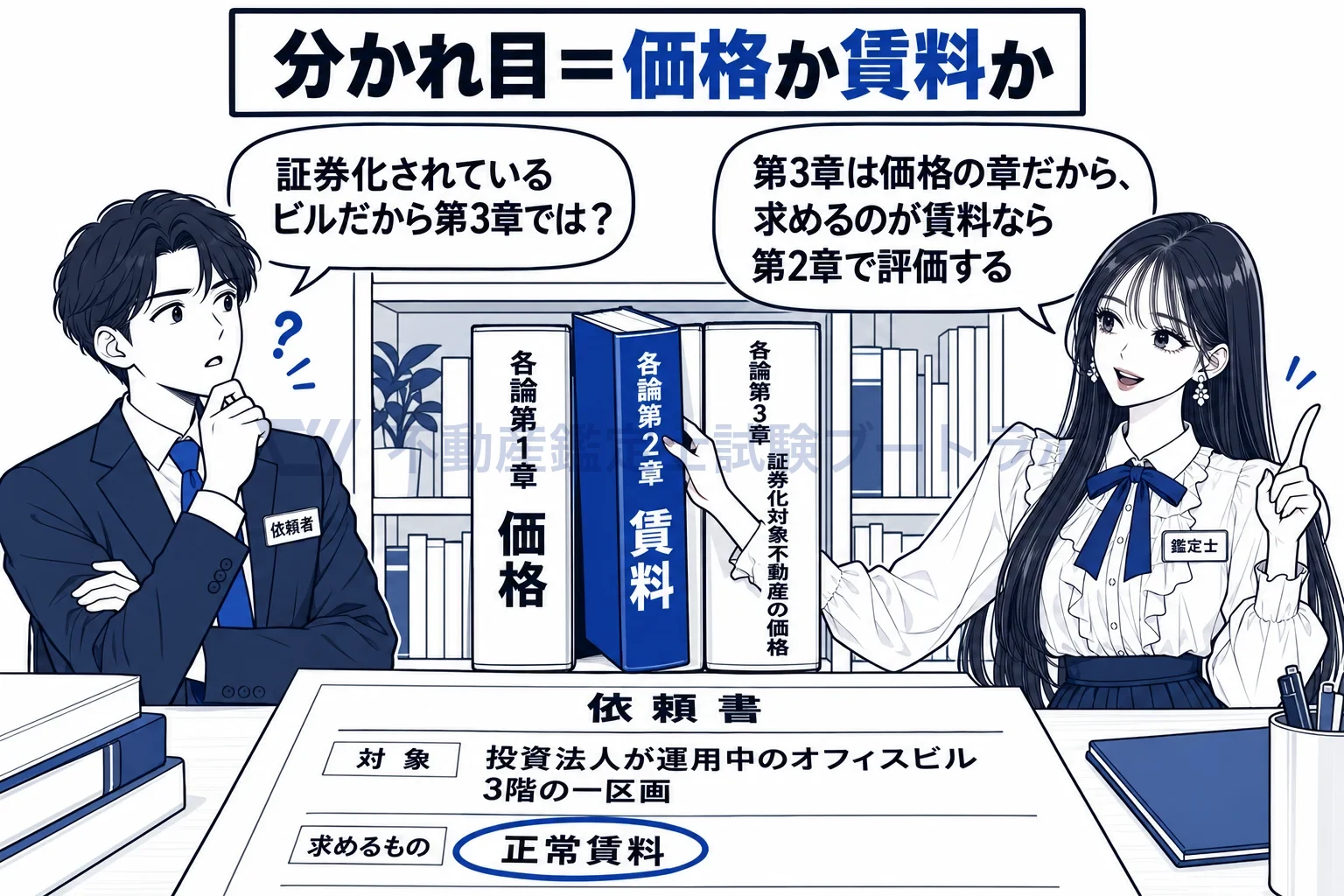 建物及びその敷地の一部を対象とする正常賃料の図解:求めるものが賃料なら、証券化対象不動産でも各論第2章の本を開く。