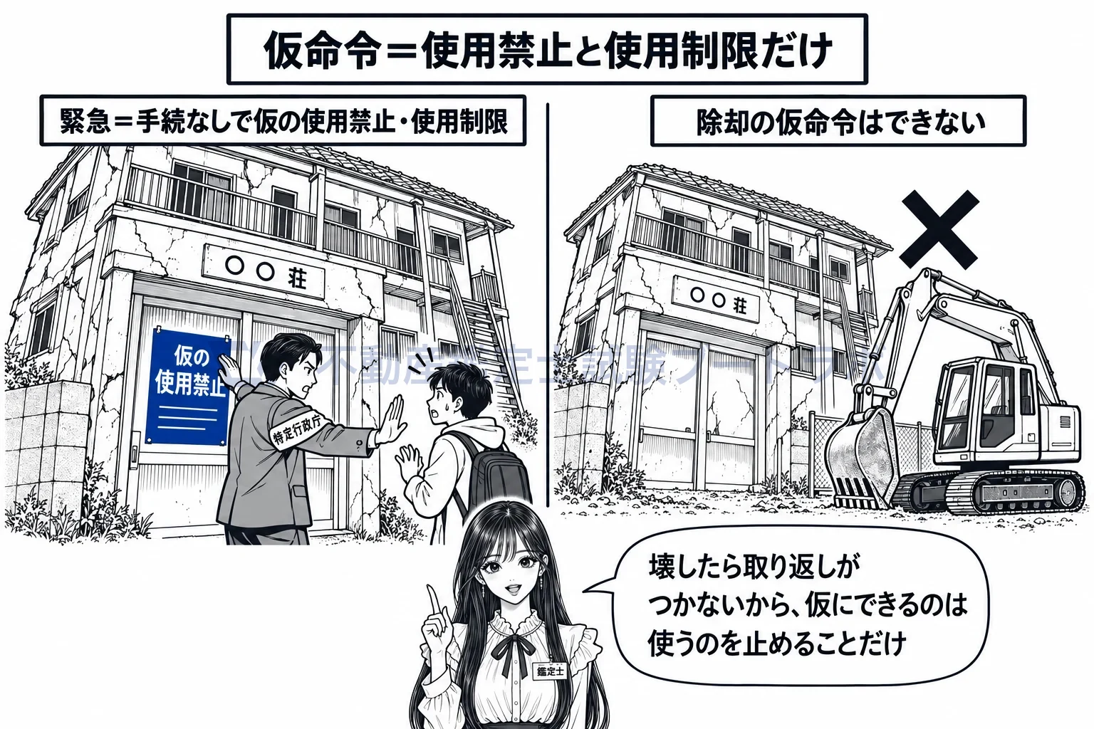 違反建築物の図解：壊したら取り返しがつかないから、仮にできるのは使うのを止めることだけ。