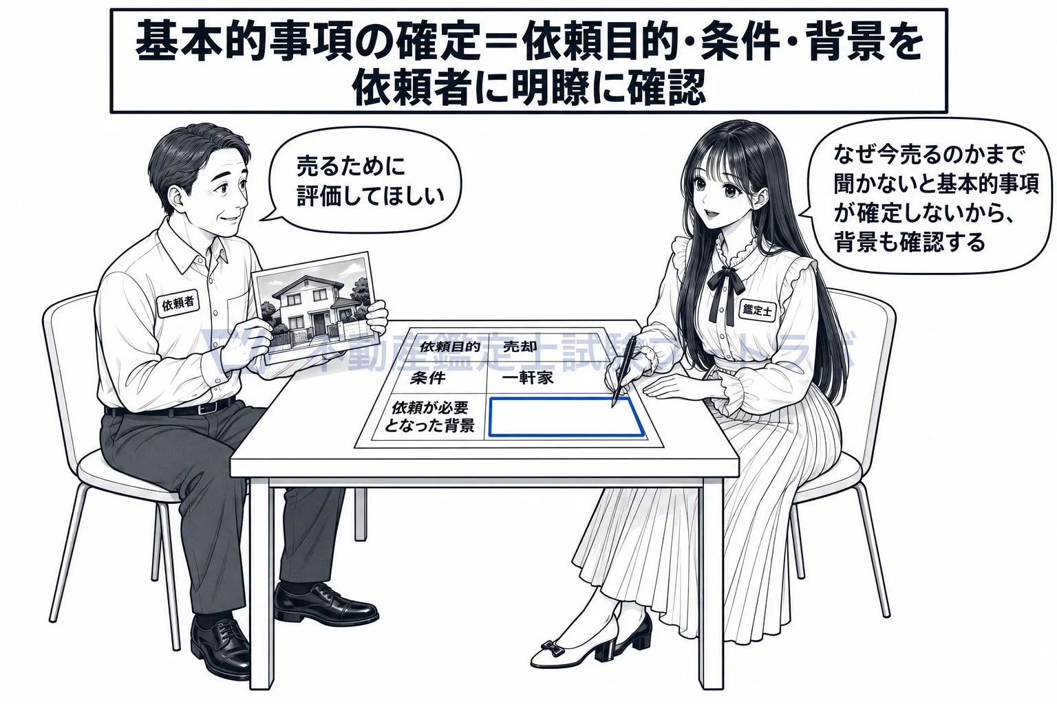 依頼が必要となった背景の図解：依頼目的・条件と並べて、なぜ今この評価が要るのかまで聞き取る。