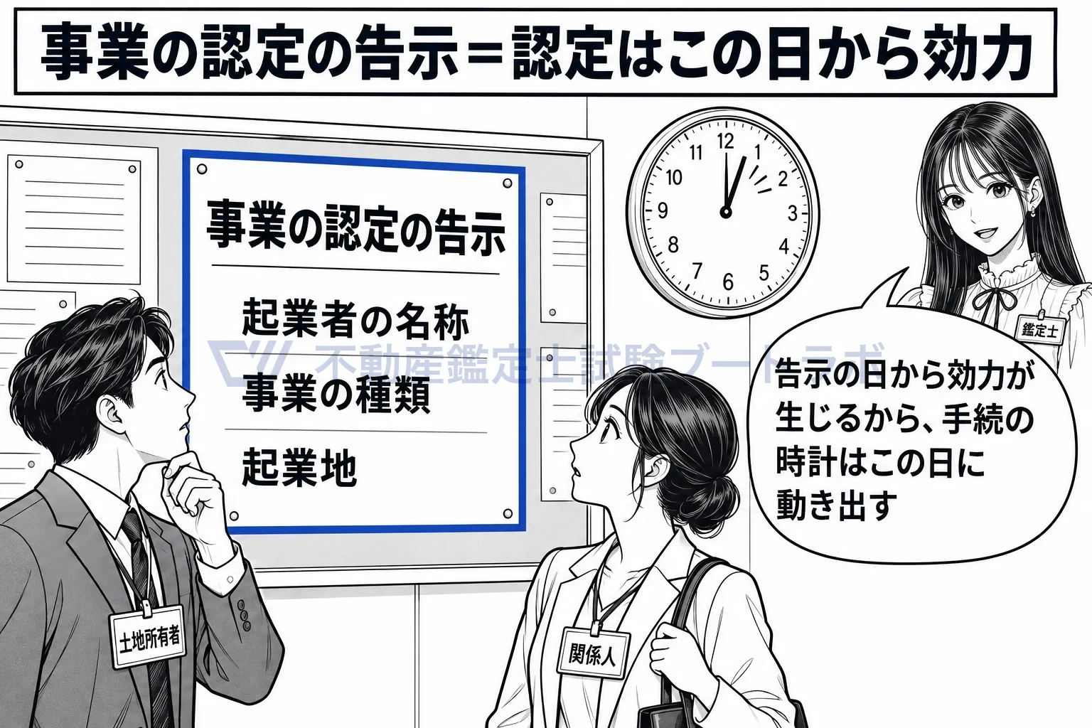 事業の認定の告示の図解：告示の日から認定は効力を生じ、収用の手続の時計が動き出す。