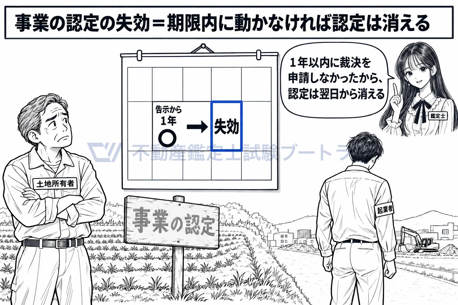 事業の認定の失効の図解:1年以内に裁決を申請しなければ、認定は翌日から消える。