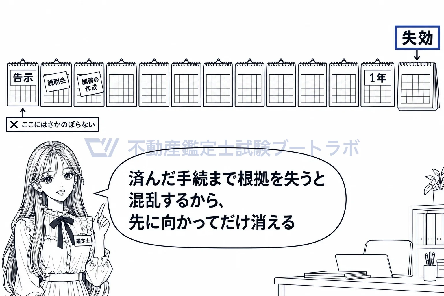 事業の認定の失効の図解:済んだ手続はそのまま。消えるのは満了の翌日から先だけ。