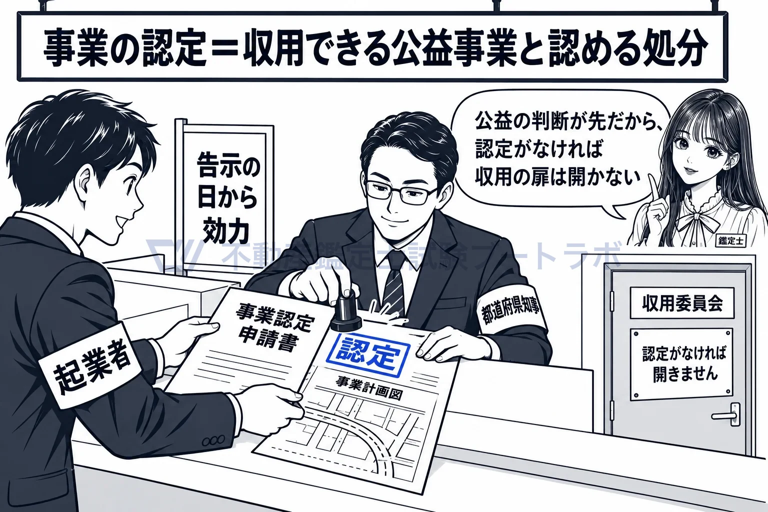 事業の認定の図解:公益の判断が先。認定がなければ収用委員会の扉は開かない。