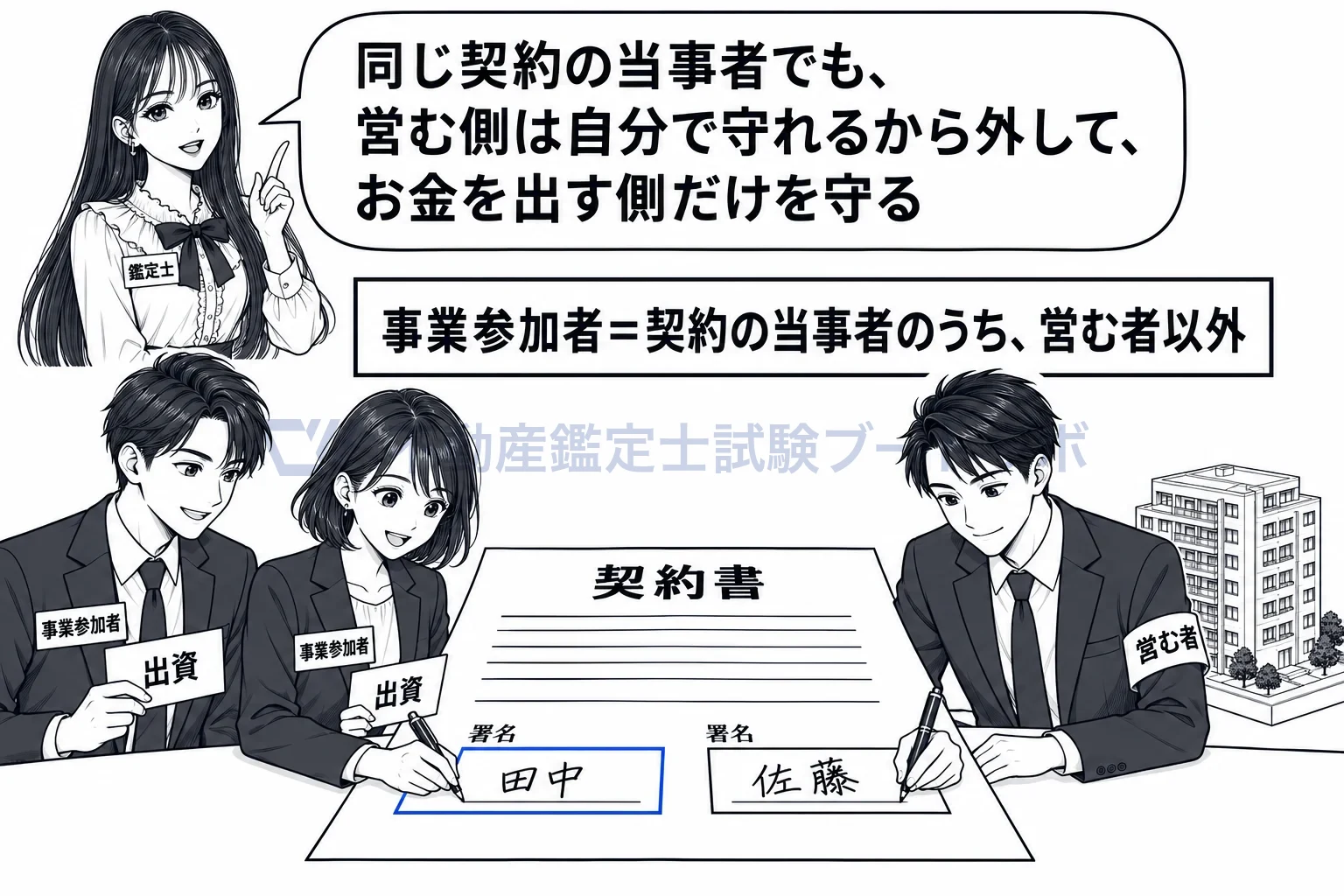 事業参加者の図解:同じ契約の当事者でも、営む側を外して、お金を出す側だけが事業参加者。