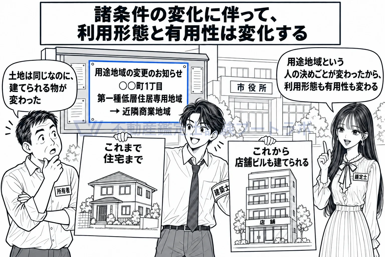 人文的条件の図解：用途地域という人の決めごとが変わると、同じ土地に建てられる物が変わる。