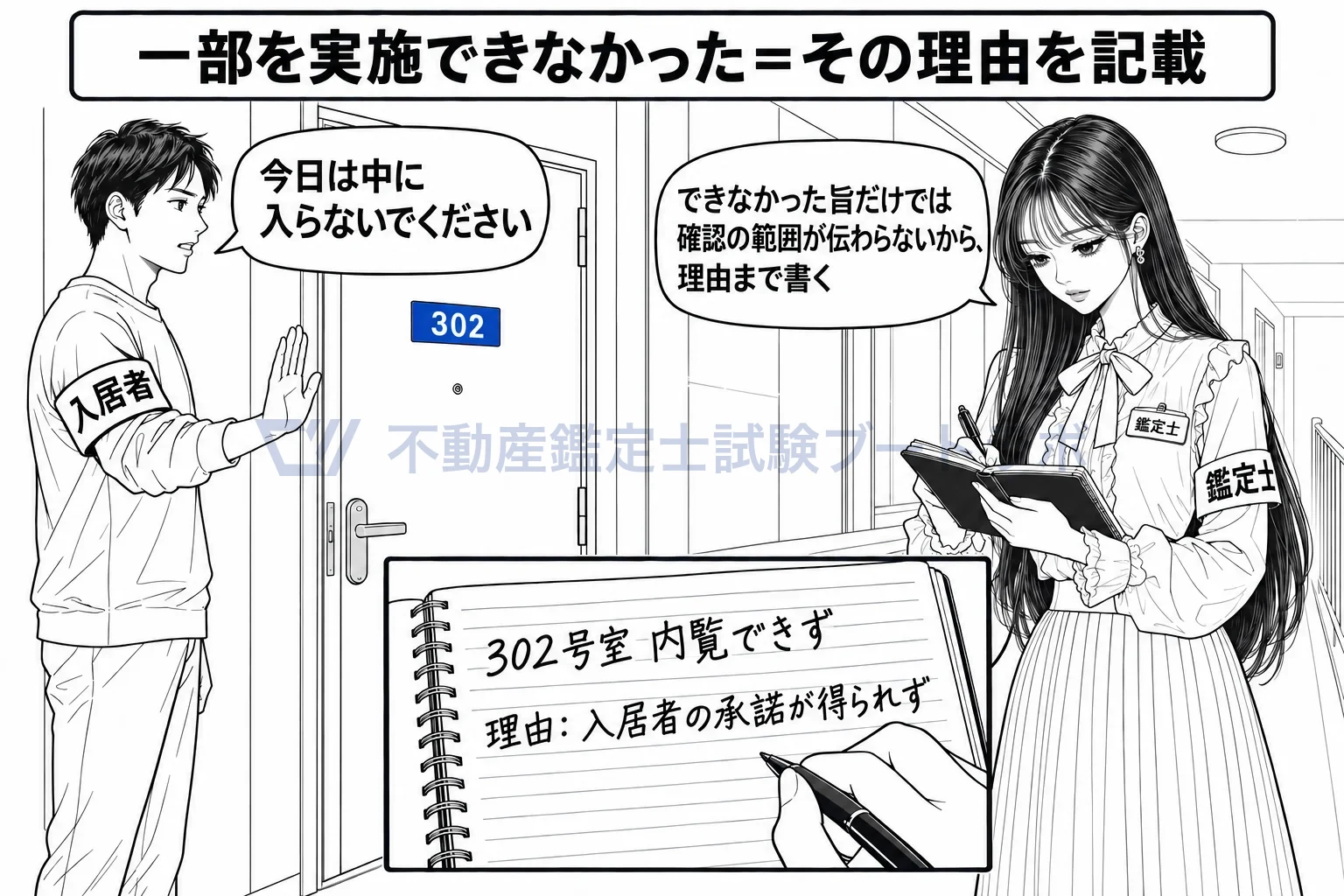 実地調査の図解:入れなかった部屋は、入れなかった理由まで書く。