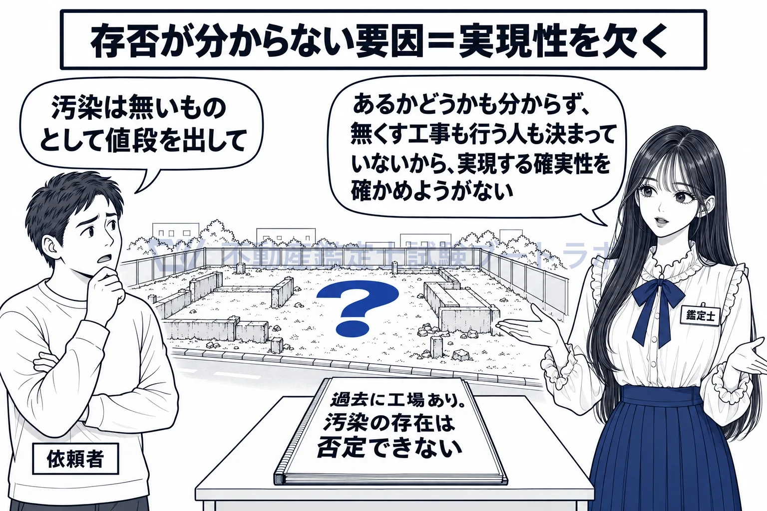 実現性の図解：汚染があるかどうかも分からない前提は、実現する確実性を確かめようがない。