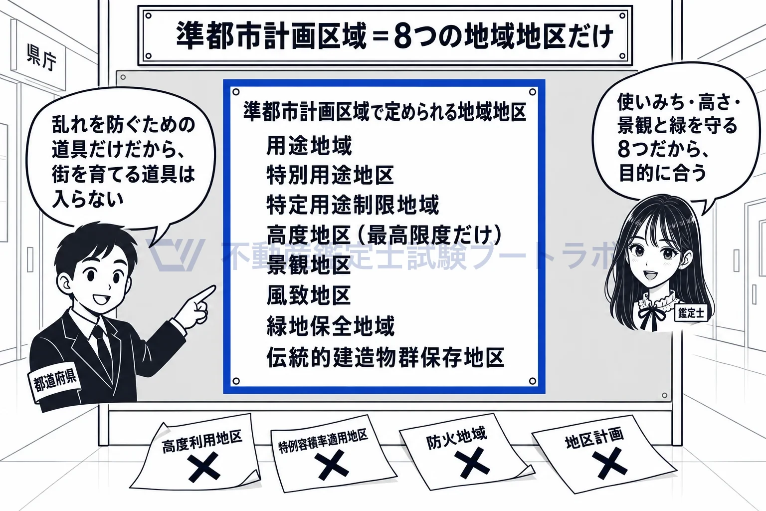 準都市計画区域の図解:乱れを防ぐ道具だけが箱に入り、育てる道具は入らない。