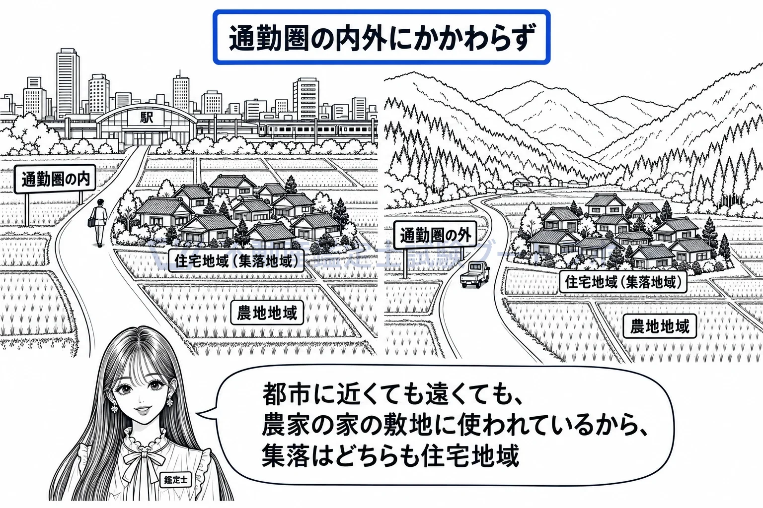 住宅地域の図解：通勤圏の内でも外でも、農家の家が集まる集落は住宅地域。