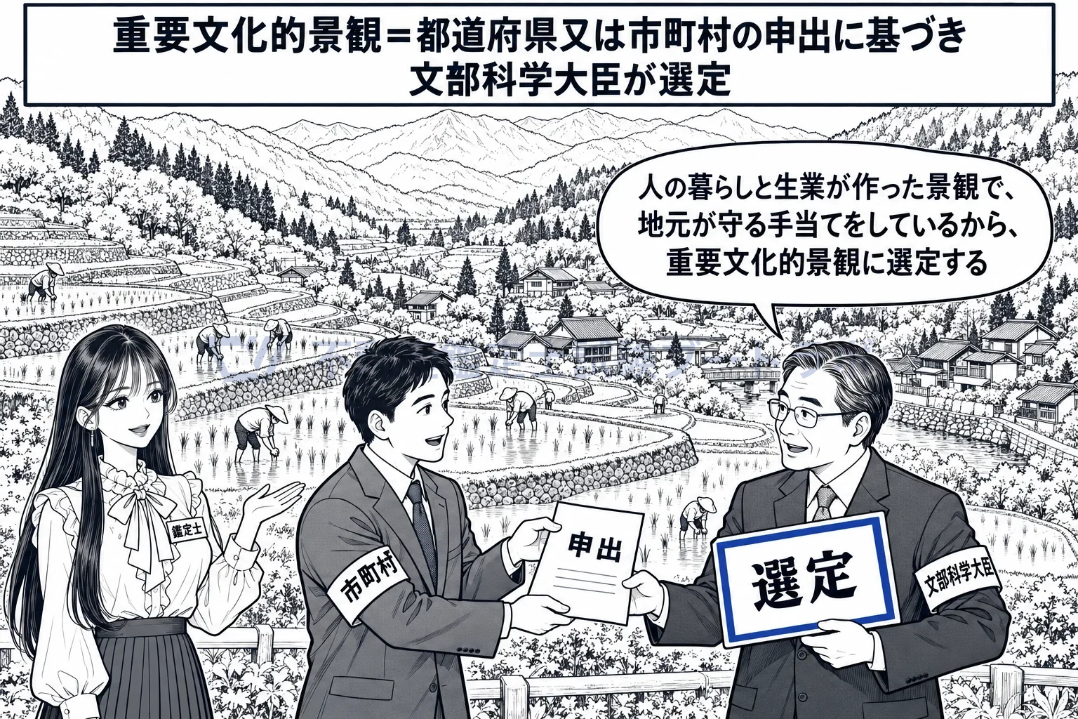 重要文化的景観の図解：人の暮らしと生業が作った風景を、地元の申出に基づいて国が選定する。