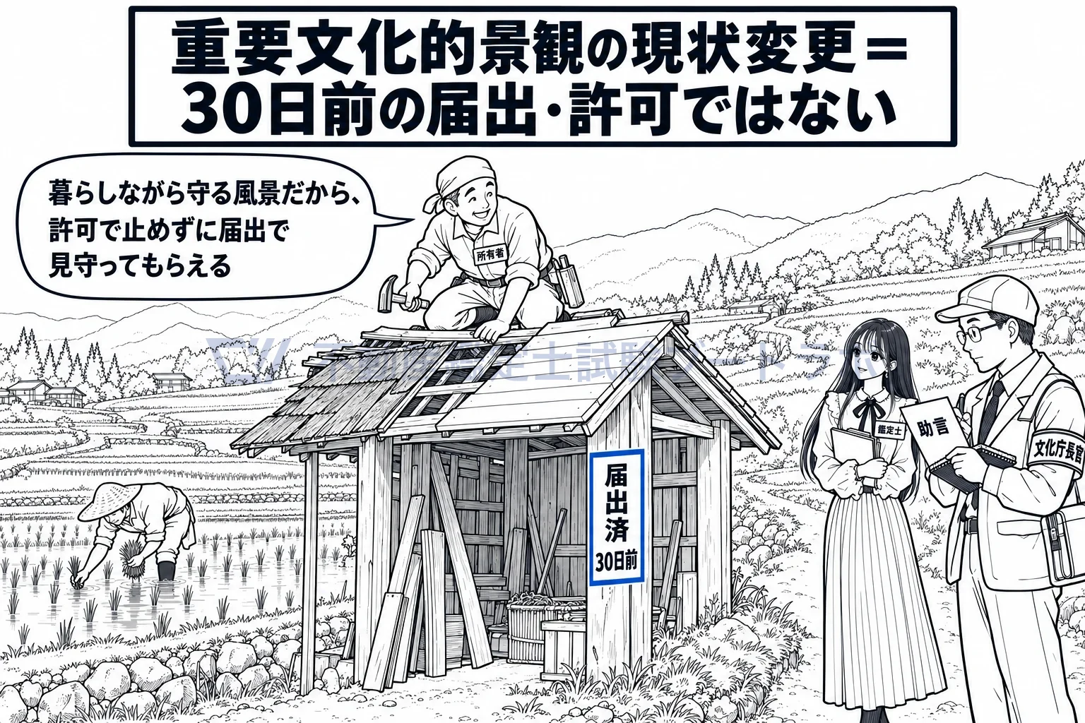 重要文化的景観の図解：暮らしながら守る風景だから、現状変更は許可ではなく30日前の届出。