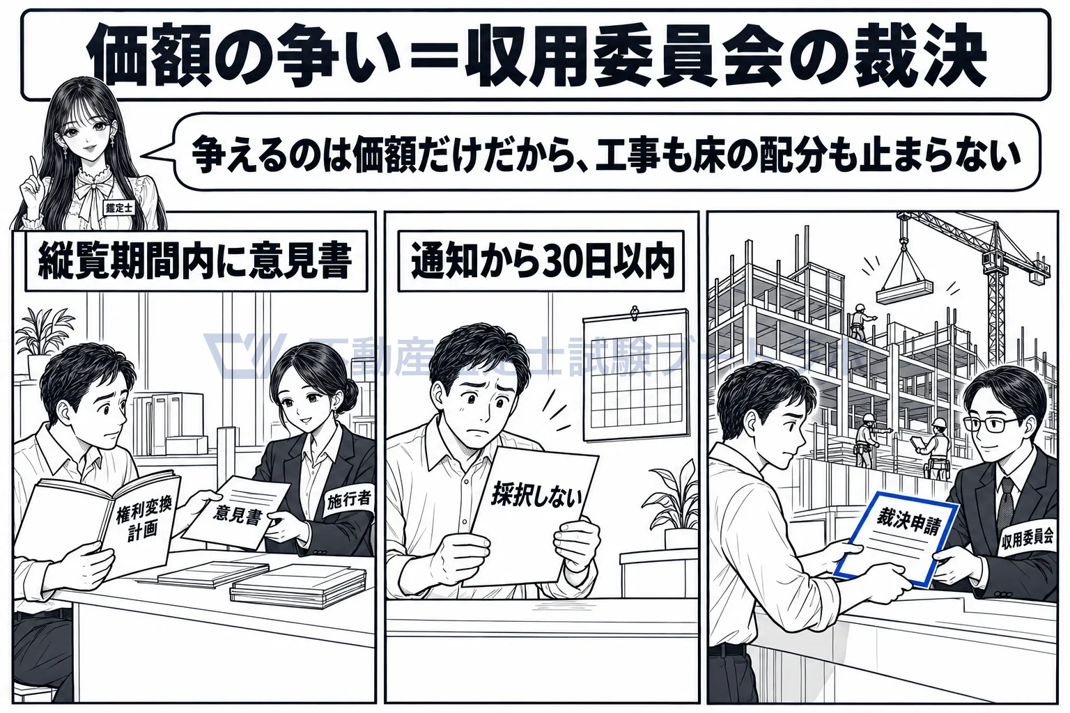 従前資産の価額の図解：意見書が採択されなければ、30日以内に収用委員会へ裁決を申請できる。