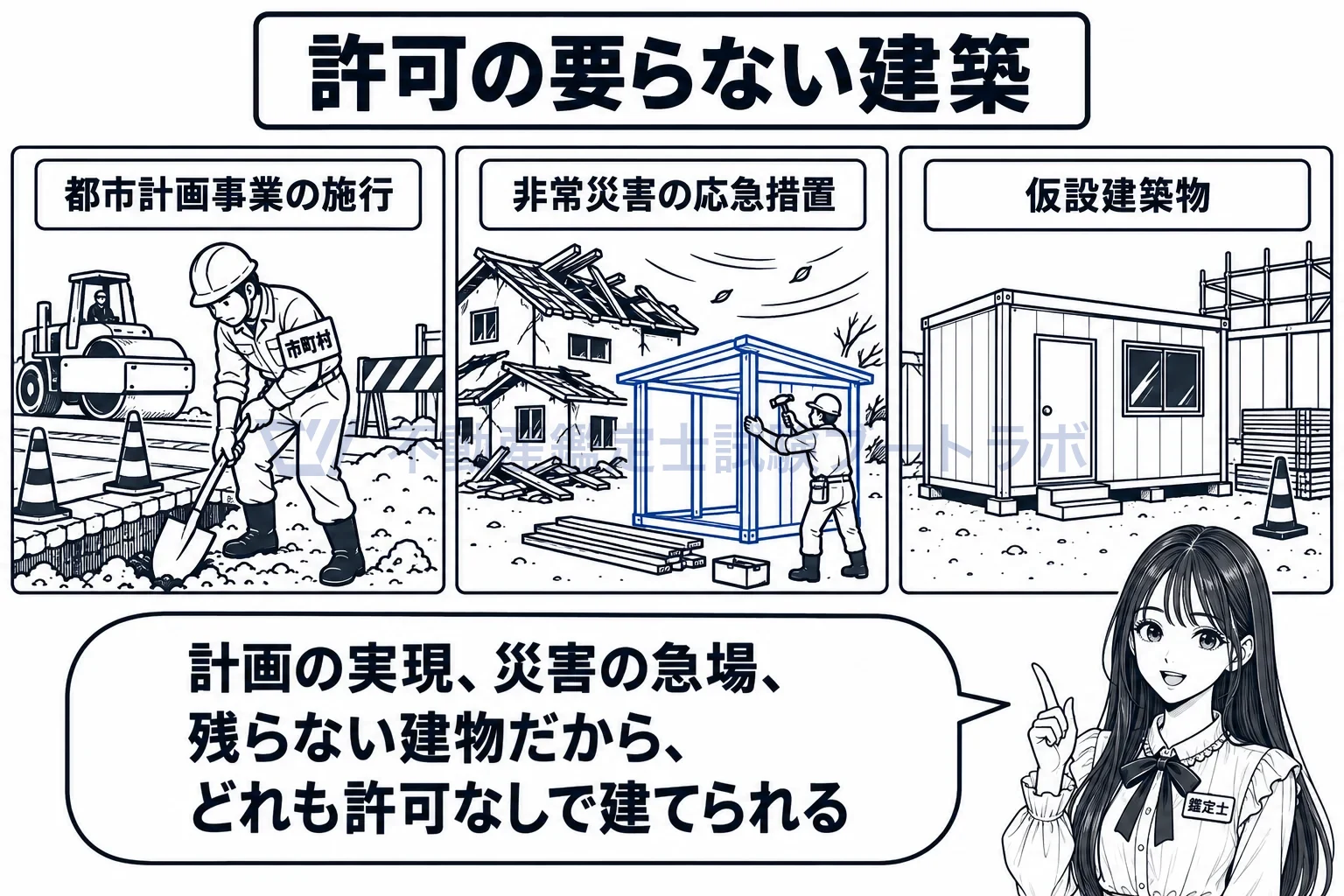 開発許可を受けた土地以外の土地における建築等の制限の図解:計画の実現、災害の急場、残らない建物だから、許可なしで建てられる。
