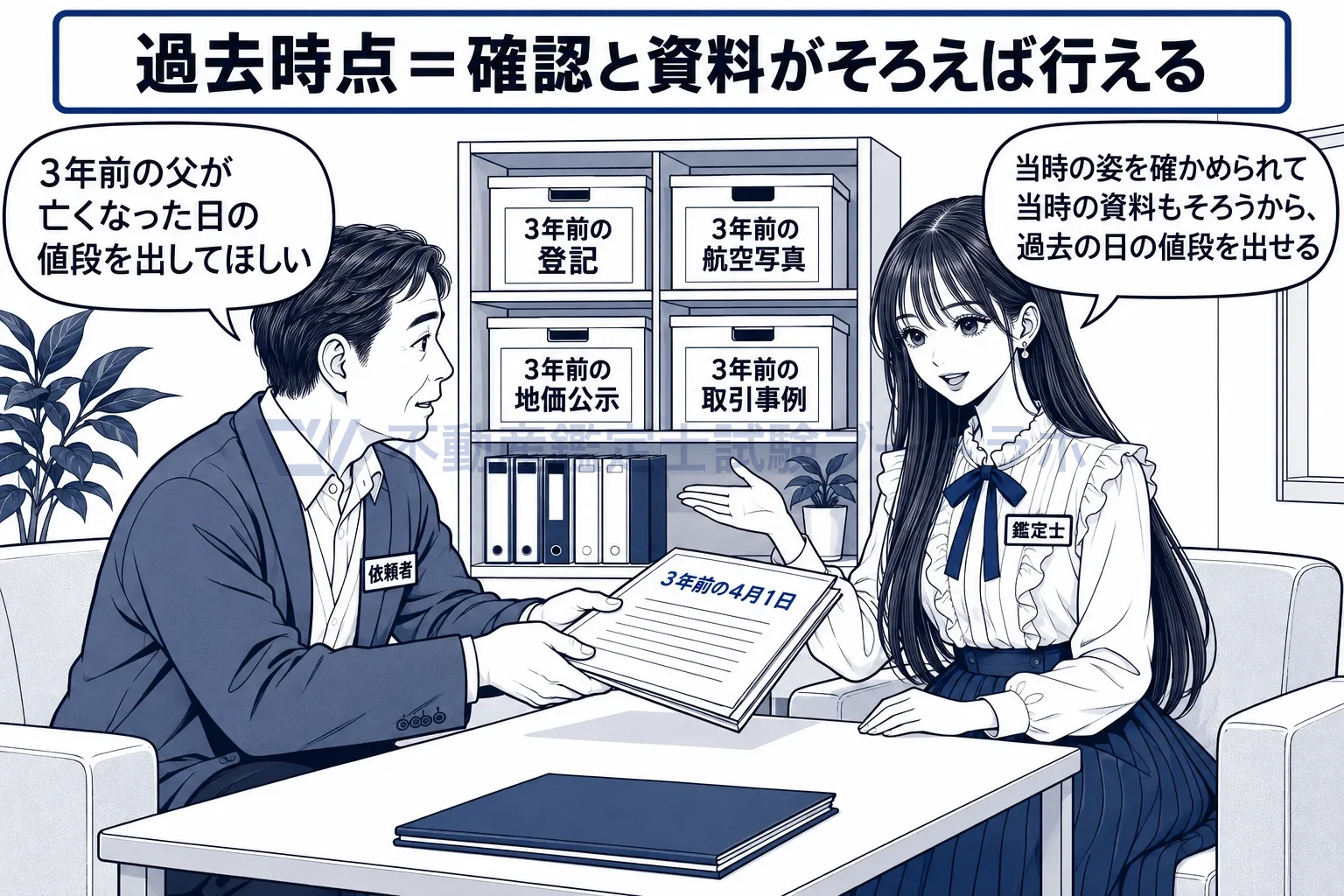 過去時点の図解:3年前の日の値段でも、当時の資料がそろえば確かめられる。