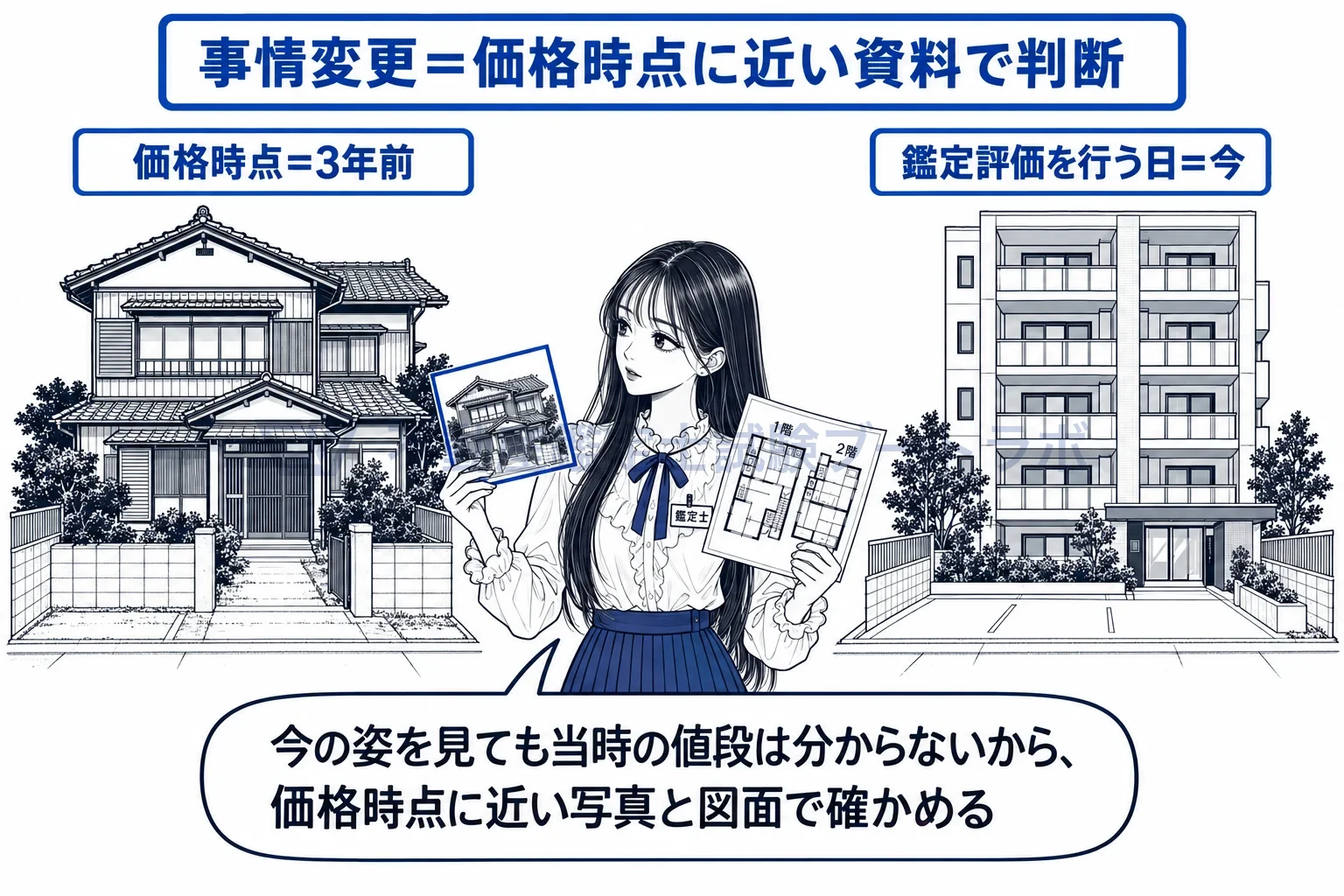 過去時点の図解:今は建て替わっていても、価格時点に近い当時の写真と図面で確かめる。