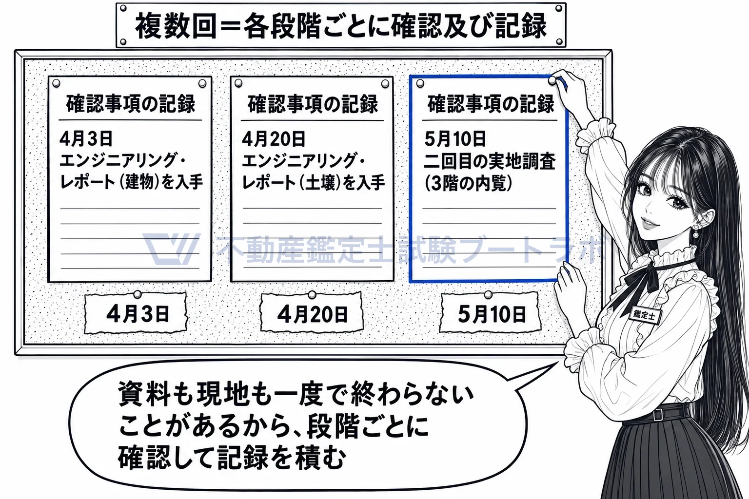確認事項の記録の図解：資料も現地も一度で終わらないなら、段階ごとに記録を積む。