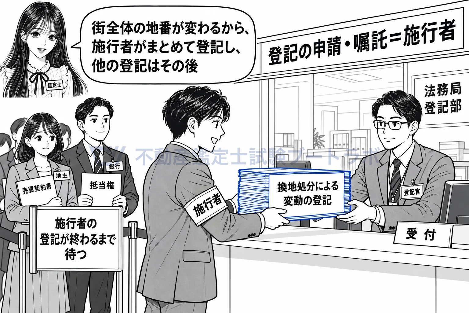 換地処分の公告の図解:登記は施行者がまとめて申請し、それが終わるまで他の登記は待つ。