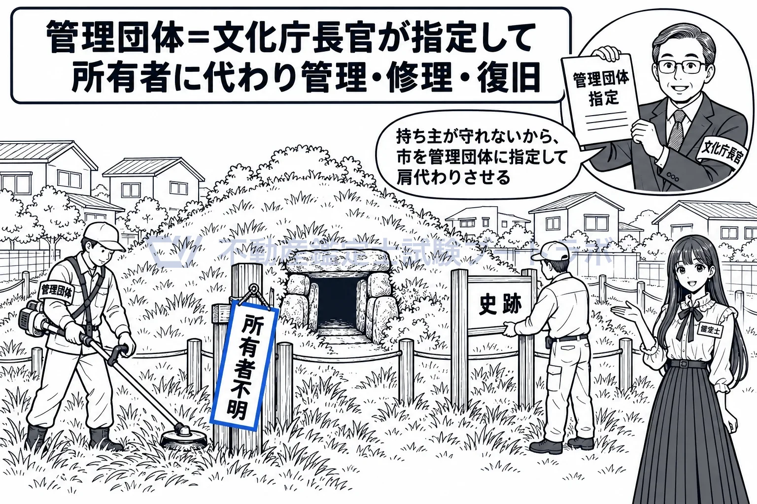 管理団体の図解:持ち主が守れない文化財を、市町村などが肩代わりして守る。