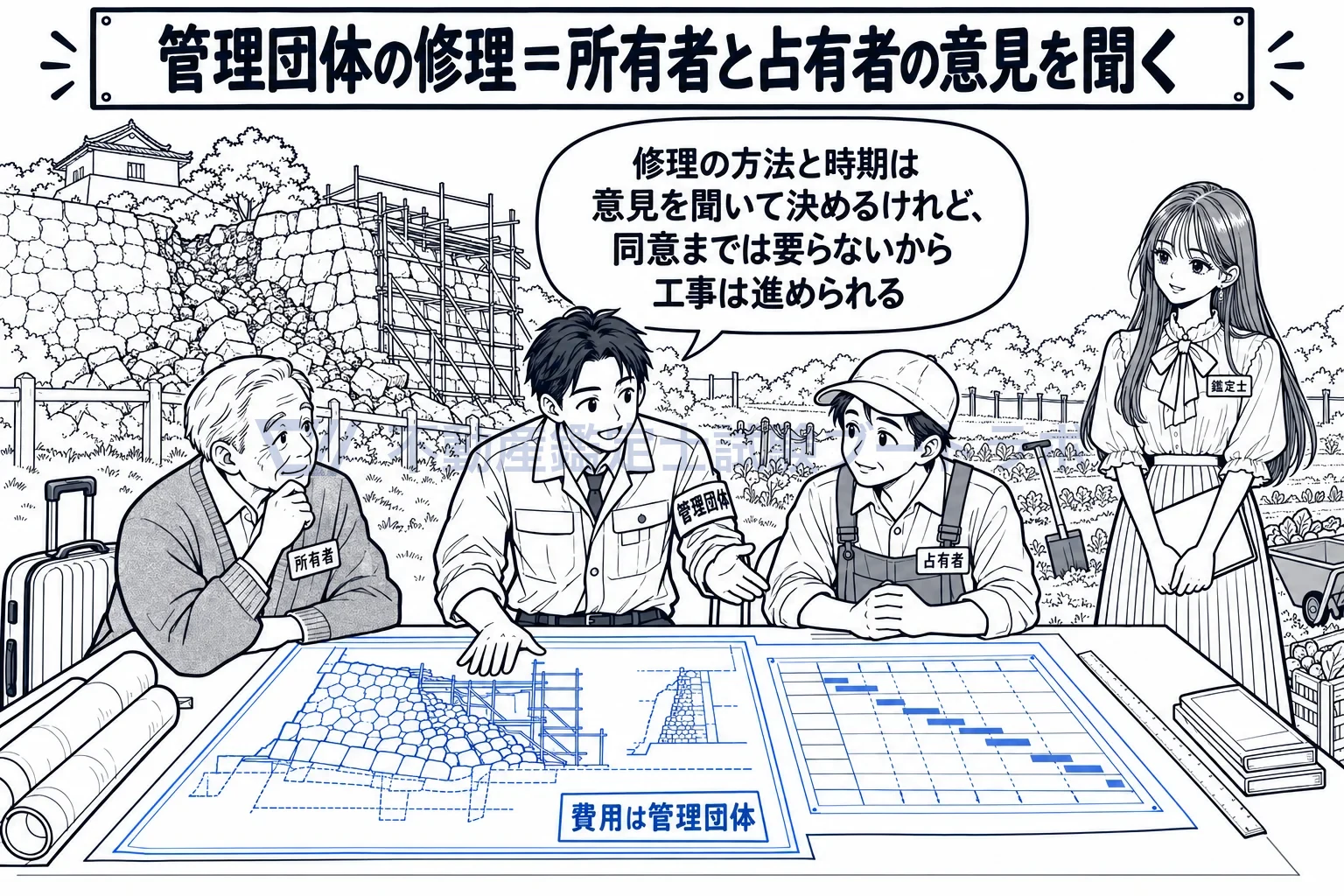 管理団体の図解:管理団体が修理するときは、所有者と占有者の意見を聞く。同意ではない。