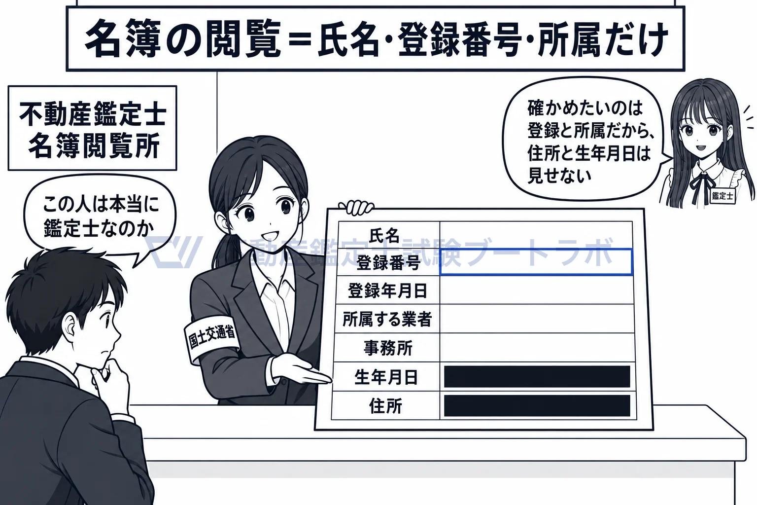 不動産鑑定士名簿の図解:確かめたいのは登録と所属だから、住所と生年月日は見せない。