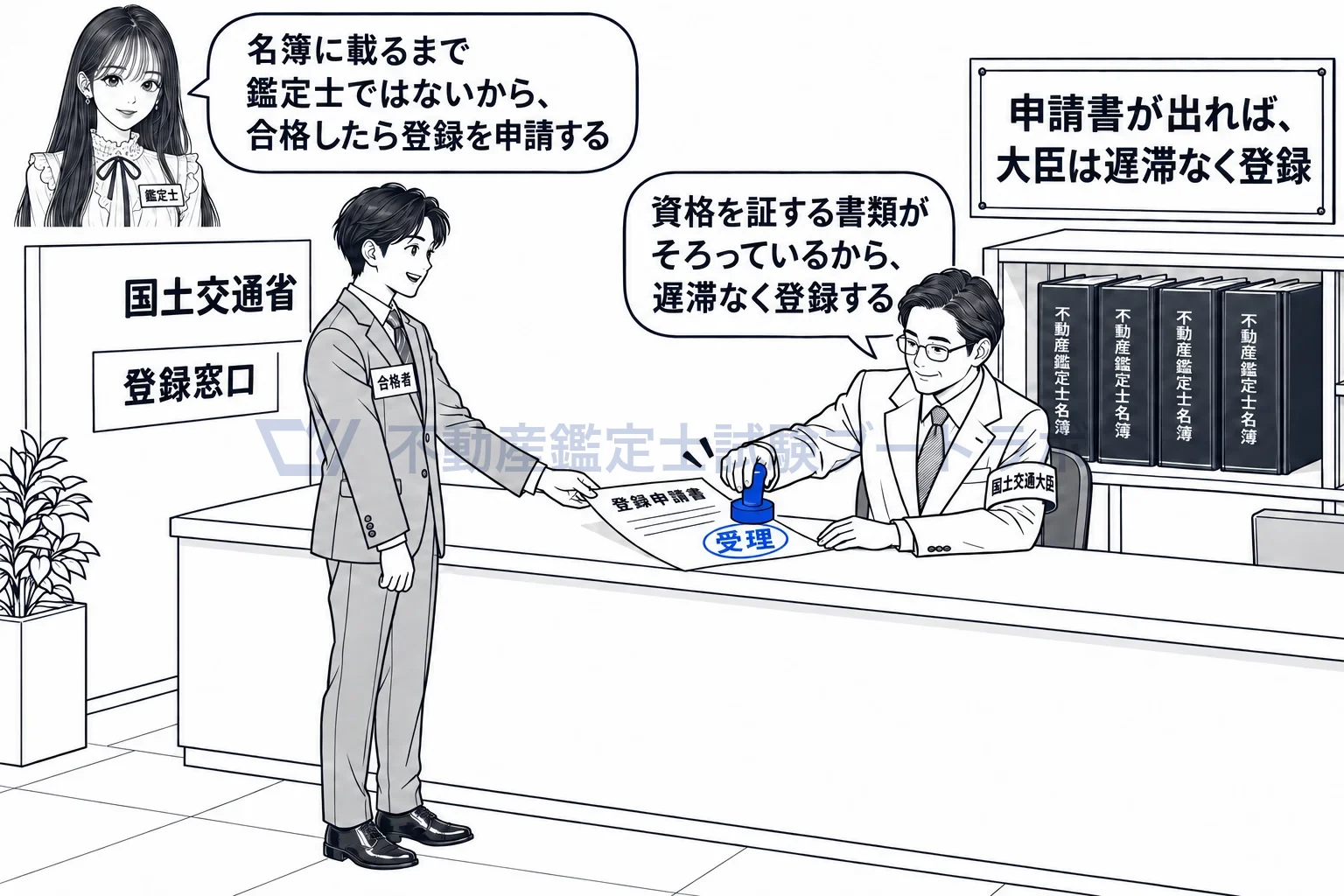 不動産鑑定士の登録の図解：申請書が出れば大臣は遅滞なく登録し、名簿に載って鑑定士。