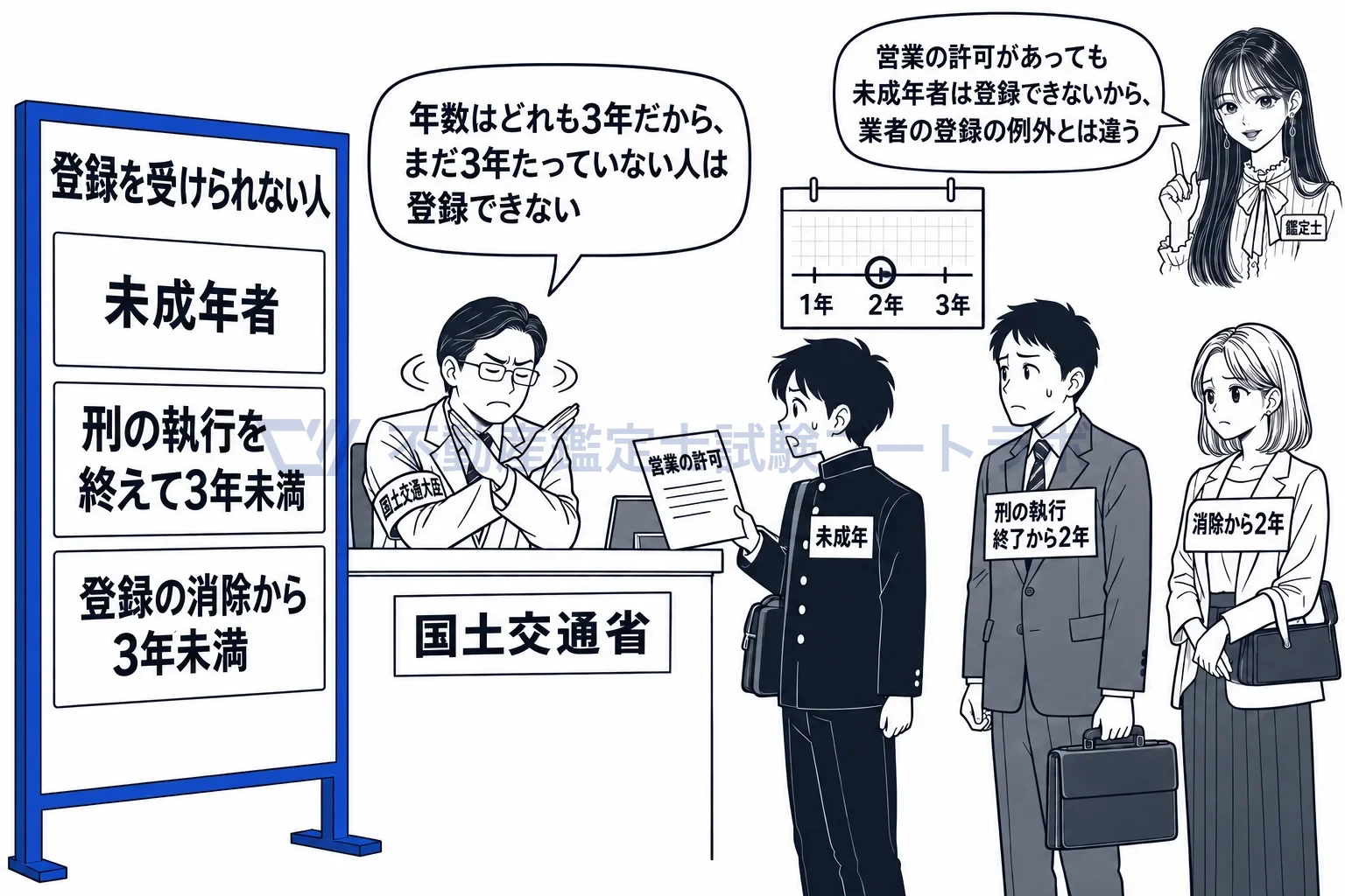 不動産鑑定士の登録の図解：未成年者や3年たっていない人は、名簿に登録できない。