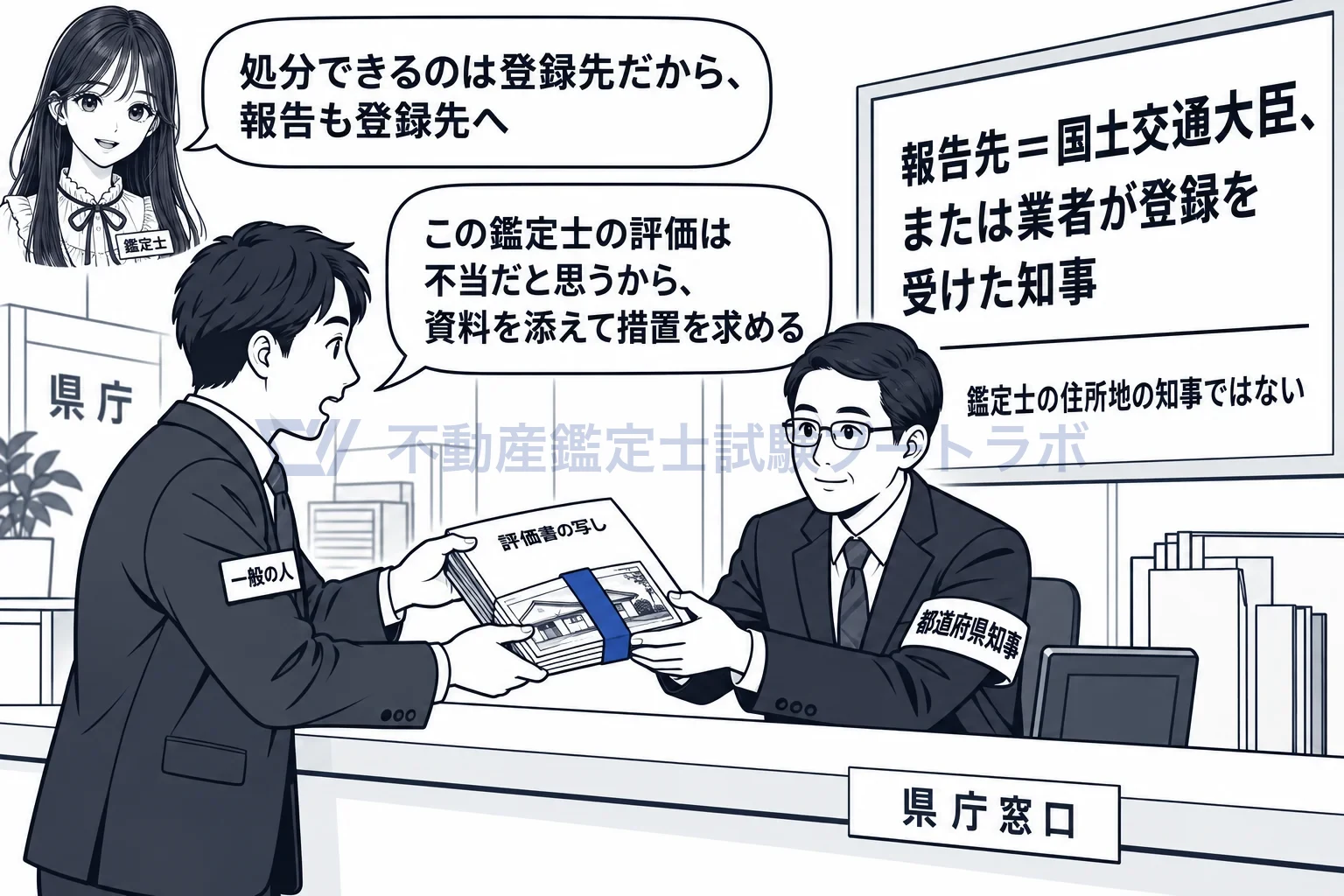 監督処分の図解:誰でも、資料を添えて大臣か登録先の知事に報告できる。