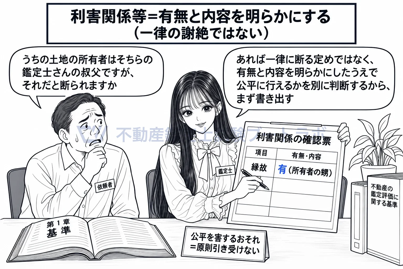関与不動産鑑定士の図解:利害関係があれば断るのではなく、有無と内容を明らかにしたうえで別に判断する。