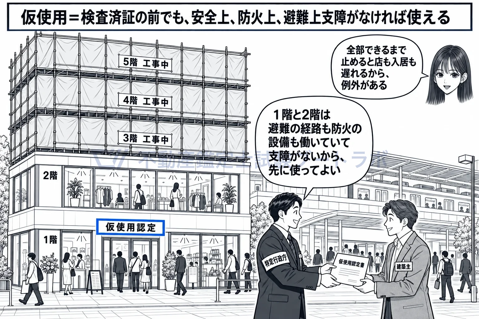 仮使用の図解:上の階は工事中でも、支障がないと認められた1階だけ先に使う。