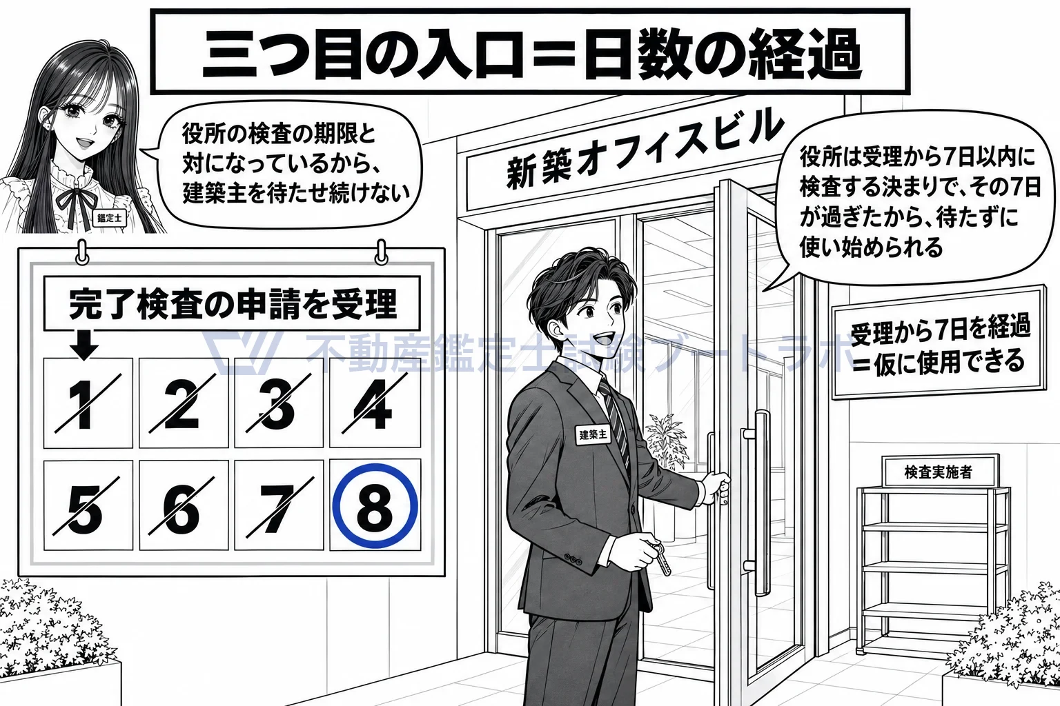 仮使用の図解:受理から7日が過ぎたら、検査を待たずに使い始められる。