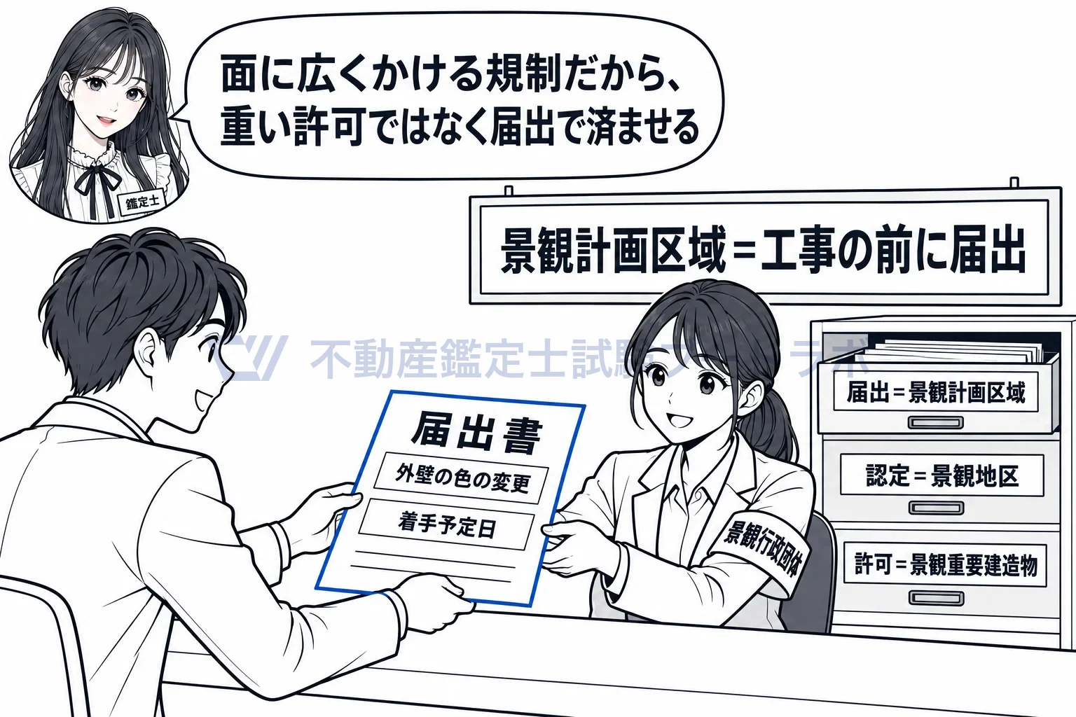 景観計画区域の図解:面に広くかける規制だから、重い許可ではなく届出で済ませる。