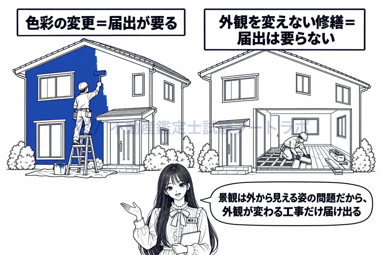 景観計画区域の図解:外観が変わる工事だけ届け出る。床の張替えは要らない。
