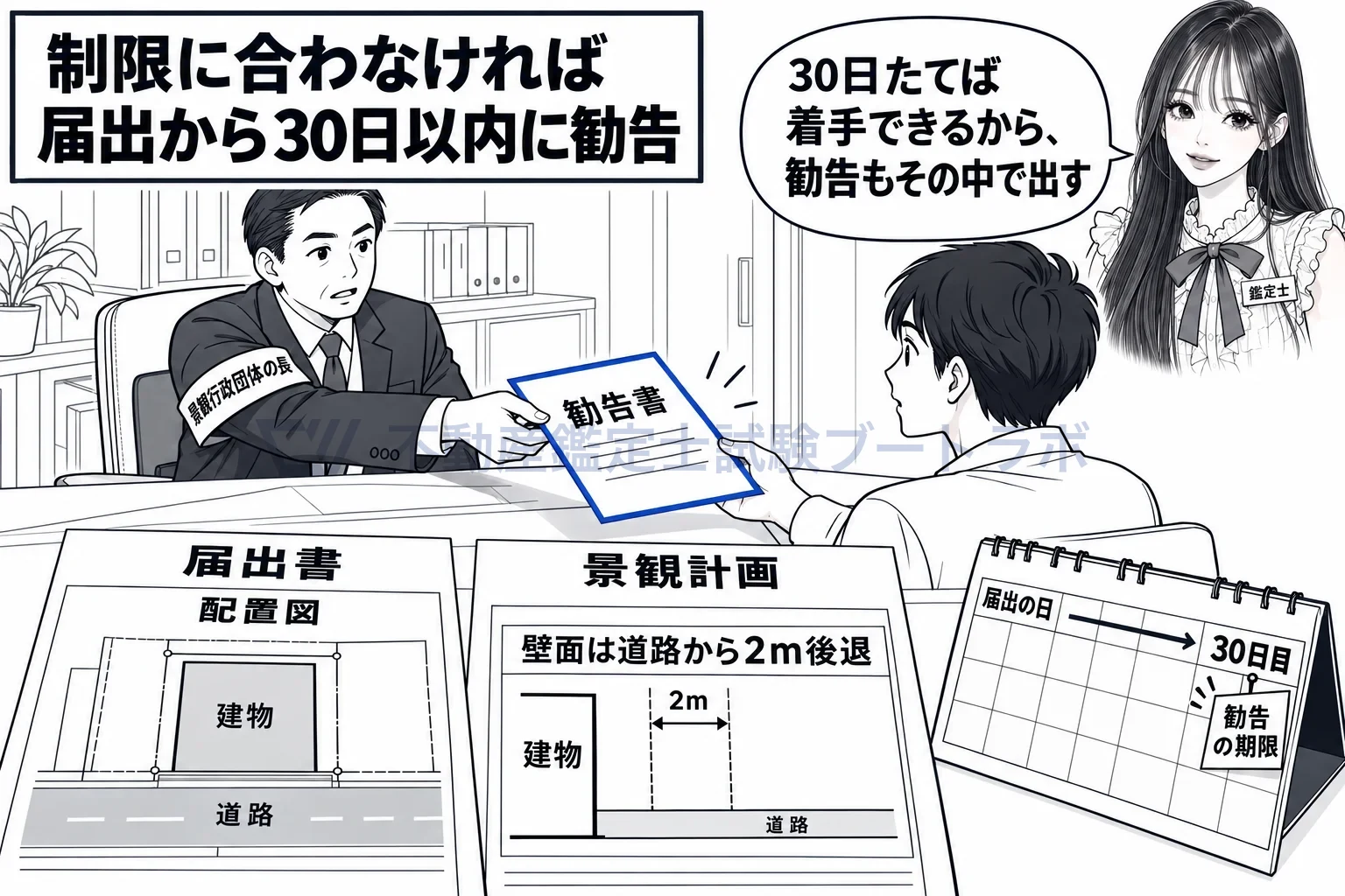 景観計画区域の図解:届出から30日以内に勧告。着手できるのも30日後。
