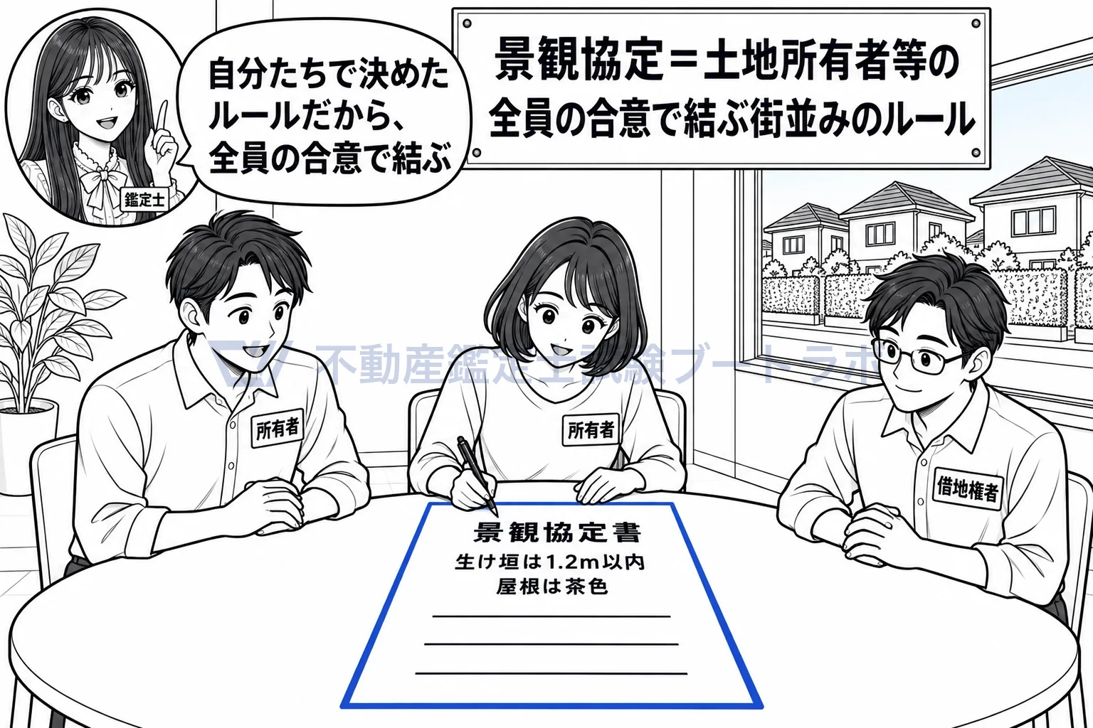 景観協定の図解:自分たちで決めた街並みのルールだから、全員の合意で結ぶ。