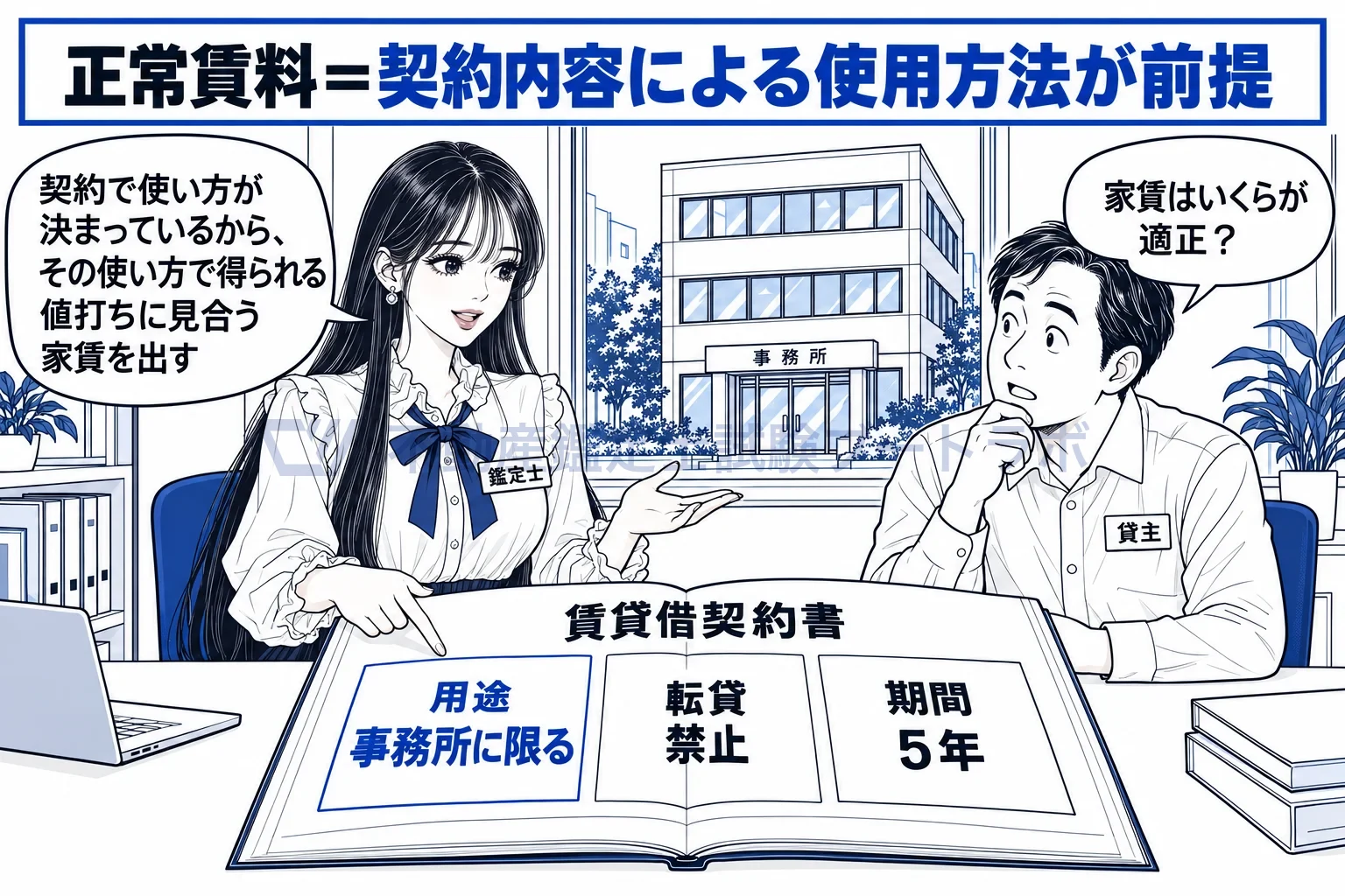 契約内容による使用方法の図解:賃料の評価は、契約書で決まった使い方を読むところから始まる。